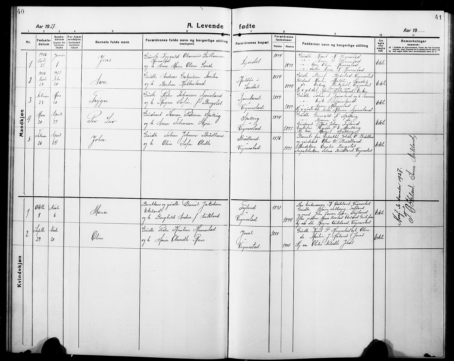 Nord-Audnedal sokneprestkontor, AV/SAK-1111-0032/F/Fb/Fbb/L0005: Parish register (copy) no. B 5, 1918-1929, p. 40-41