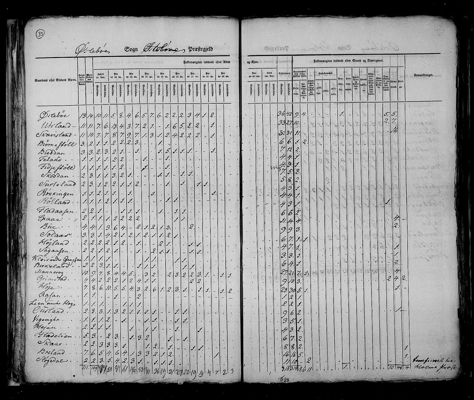 RA, Census 1825, vol. 11: Lister og Mandal amt, 1825, p. 33