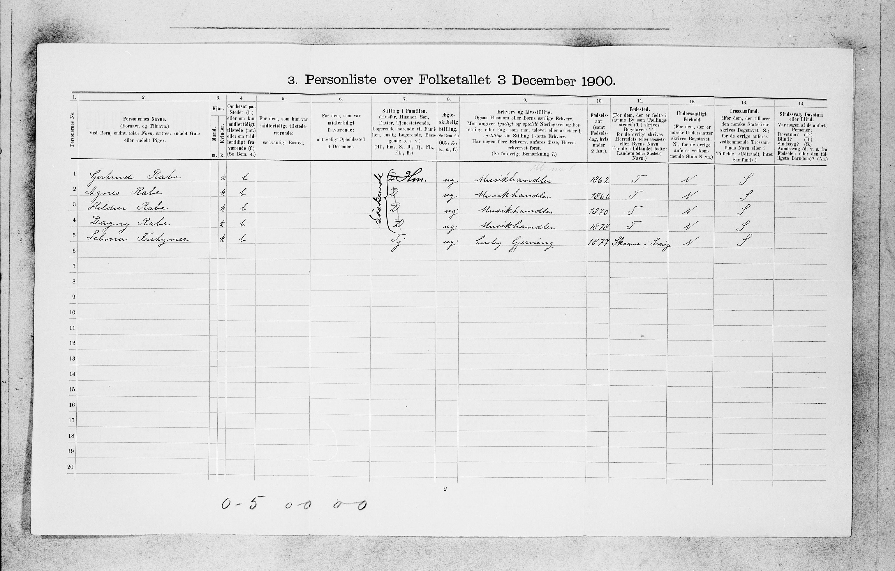 SAB, 1900 census for Bergen, 1900, p. 22801