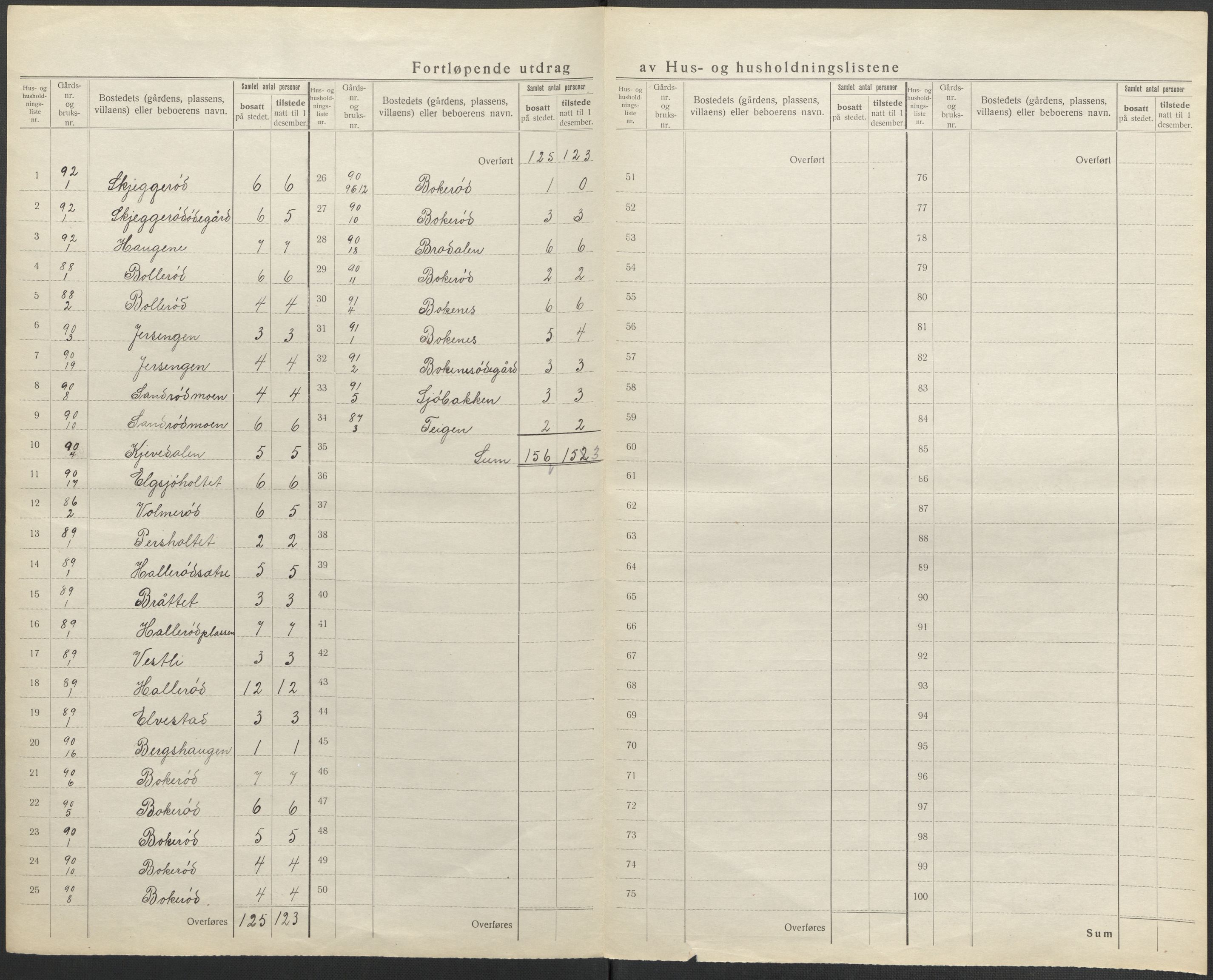 SAO, 1920 census for Idd, 1920, p. 45