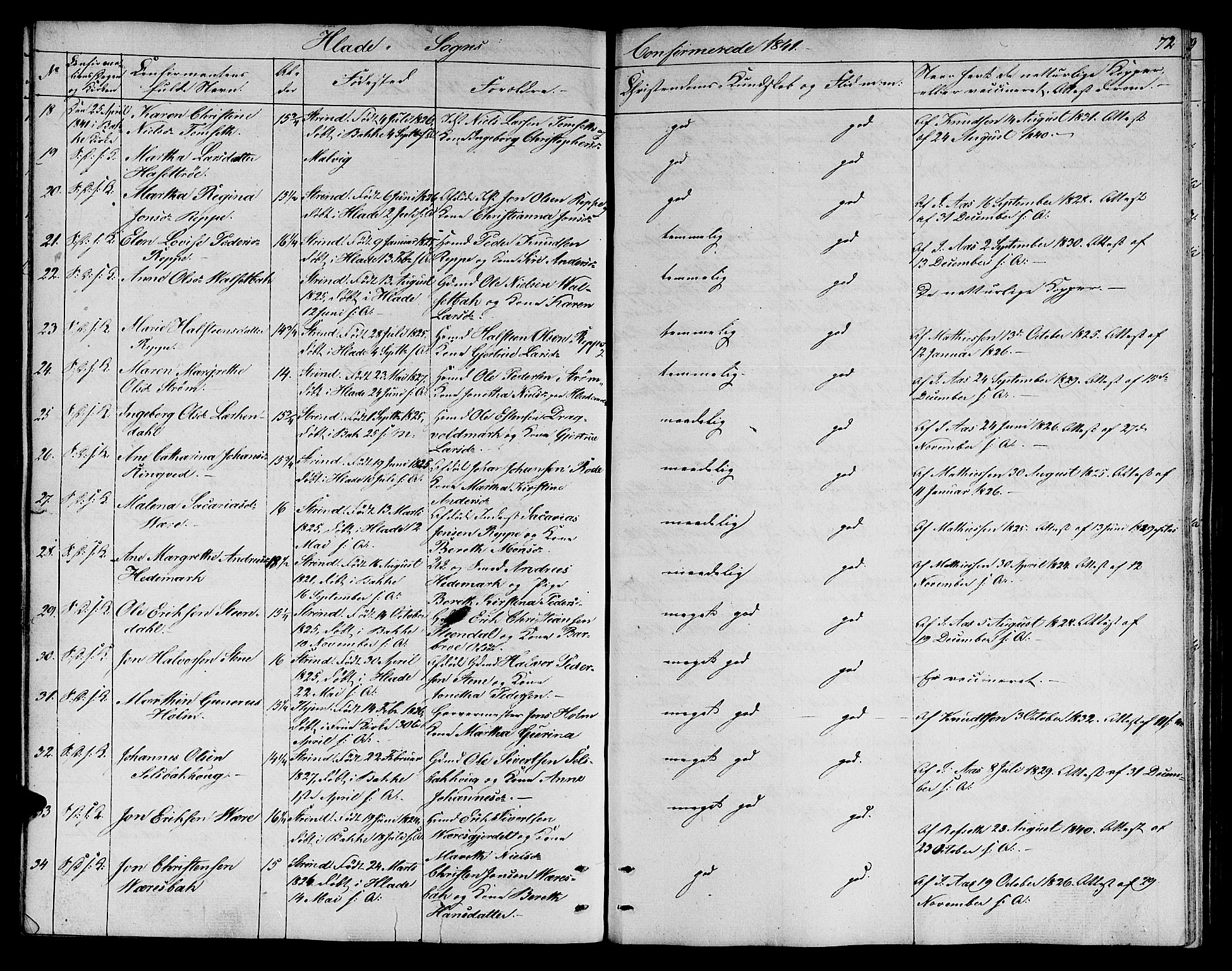 Ministerialprotokoller, klokkerbøker og fødselsregistre - Sør-Trøndelag, SAT/A-1456/606/L0309: Parish register (copy) no. 606C05, 1841-1849, p. 72