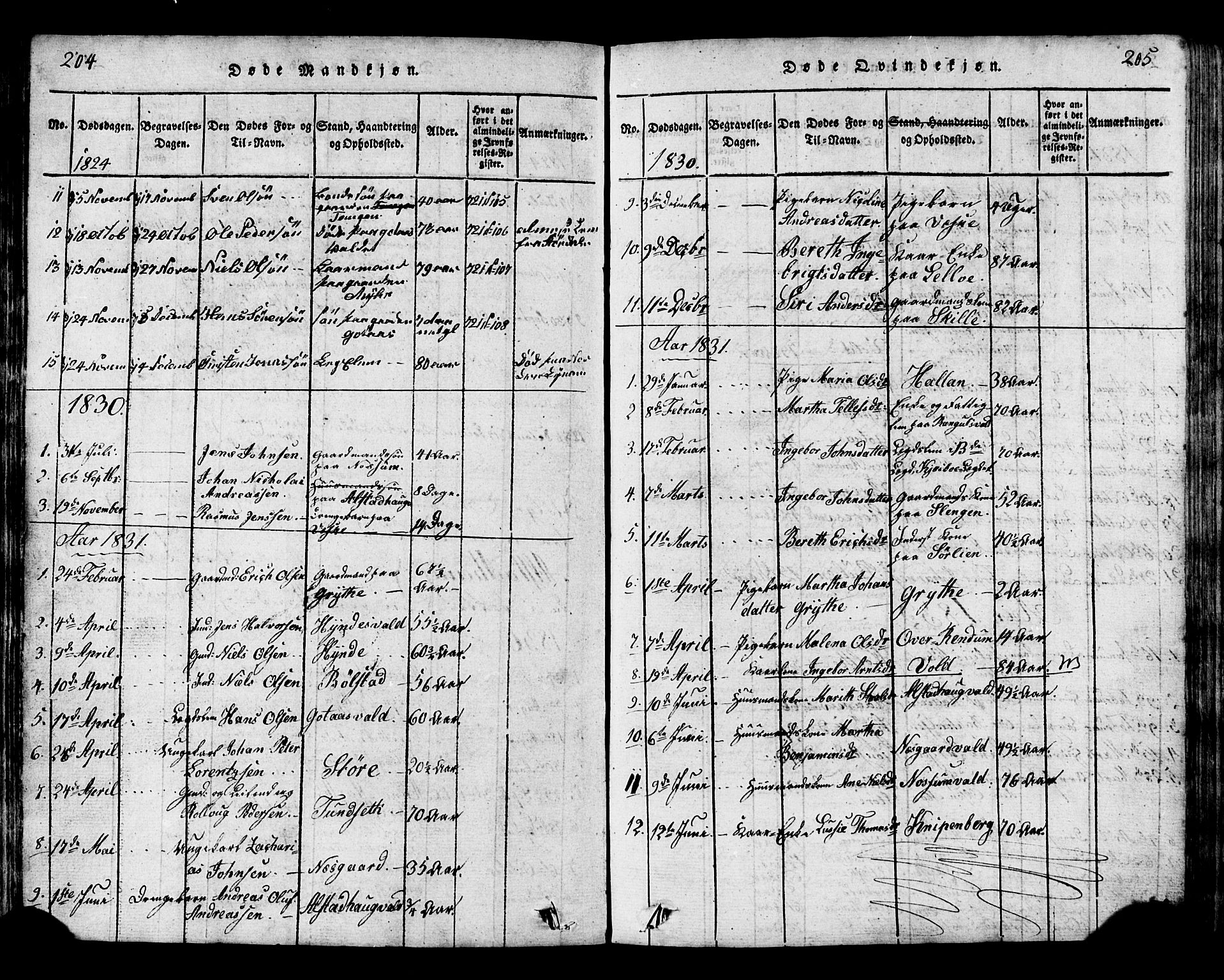 Ministerialprotokoller, klokkerbøker og fødselsregistre - Nord-Trøndelag, AV/SAT-A-1458/717/L0169: Parish register (copy) no. 717C01, 1816-1834, p. 204-205