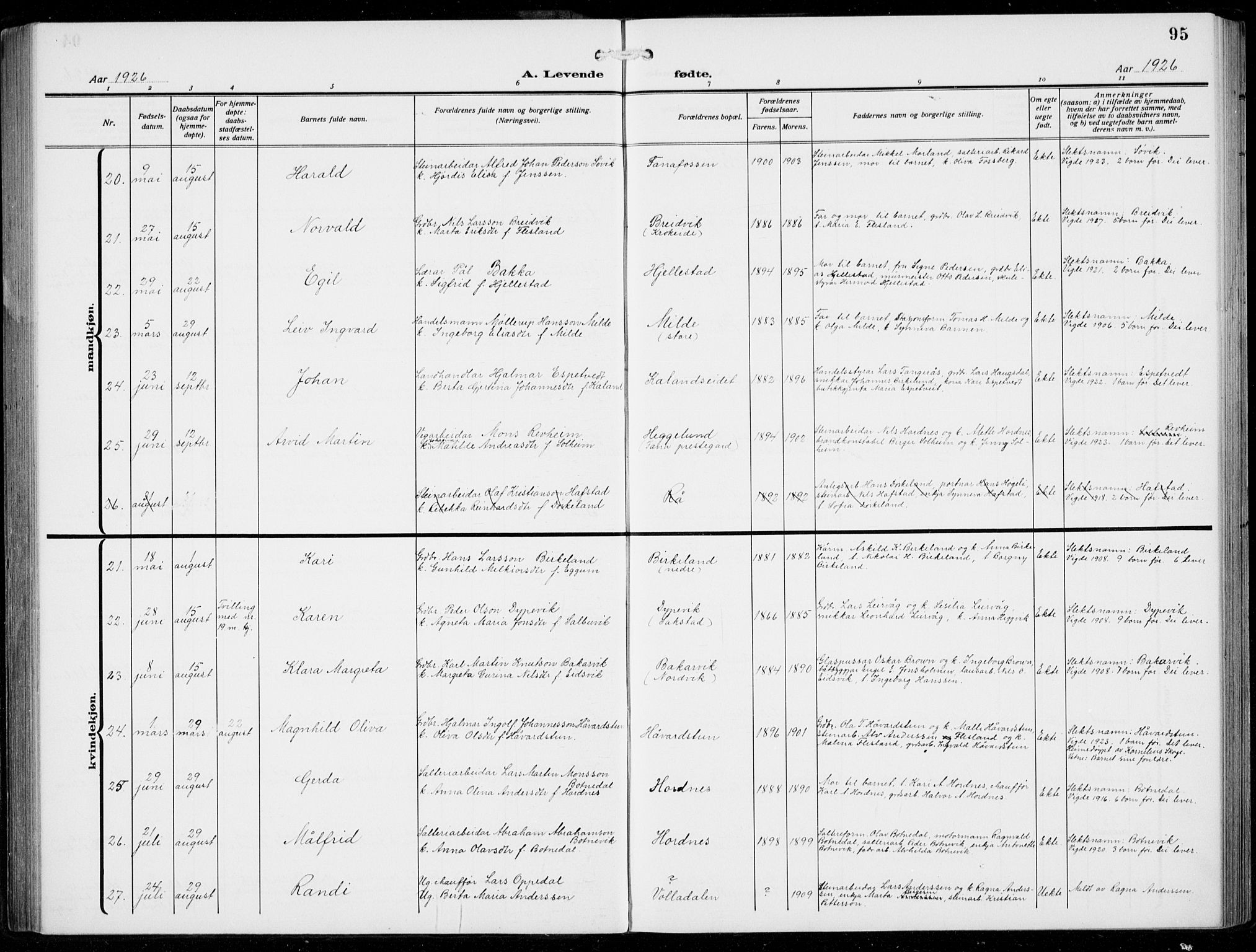 Fana Sokneprestembete, AV/SAB-A-75101/H/Hab/Haba/L0005: Parish register (copy) no. A 5, 1911-1932, p. 95