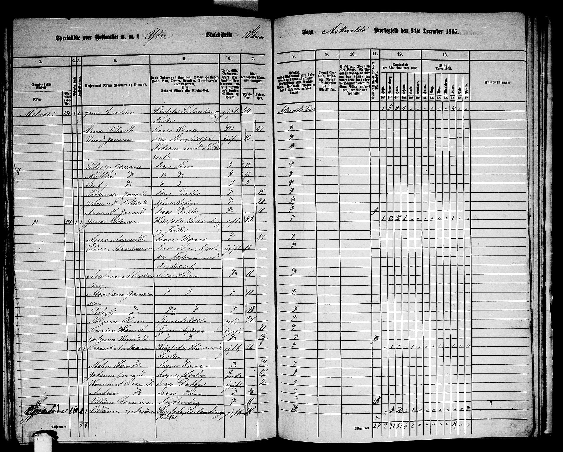 RA, 1865 census for Askvoll, 1865, p. 127