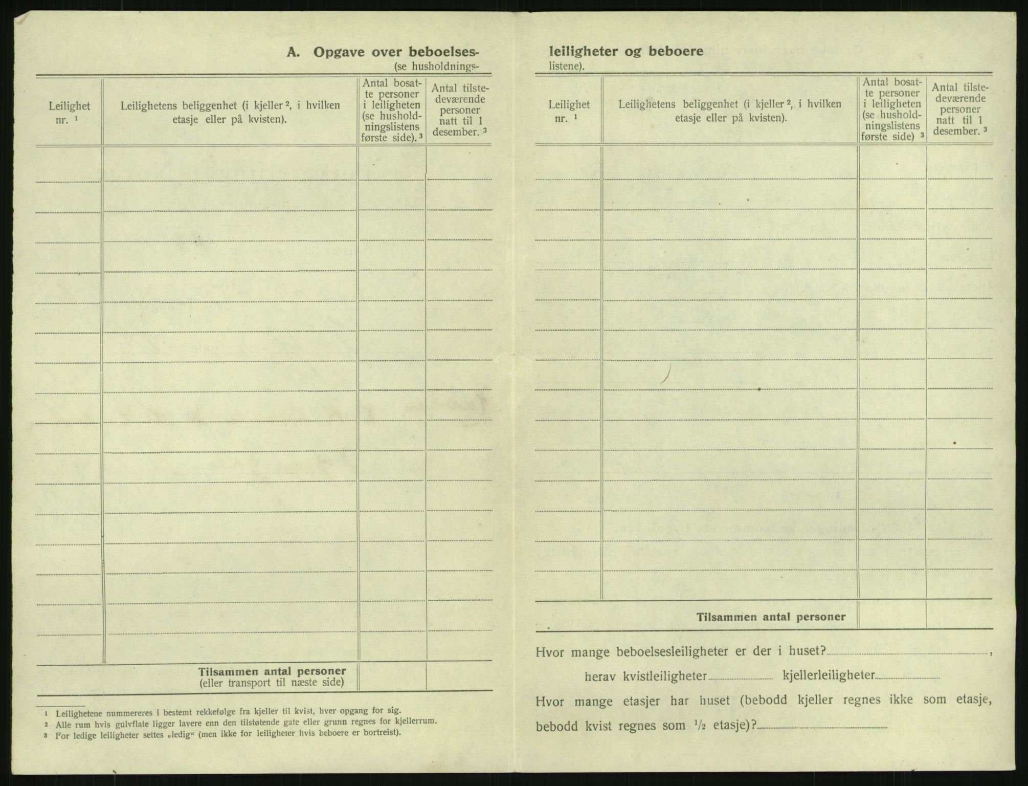 SAKO, 1920 census for Larvik, 1920, p. 1609