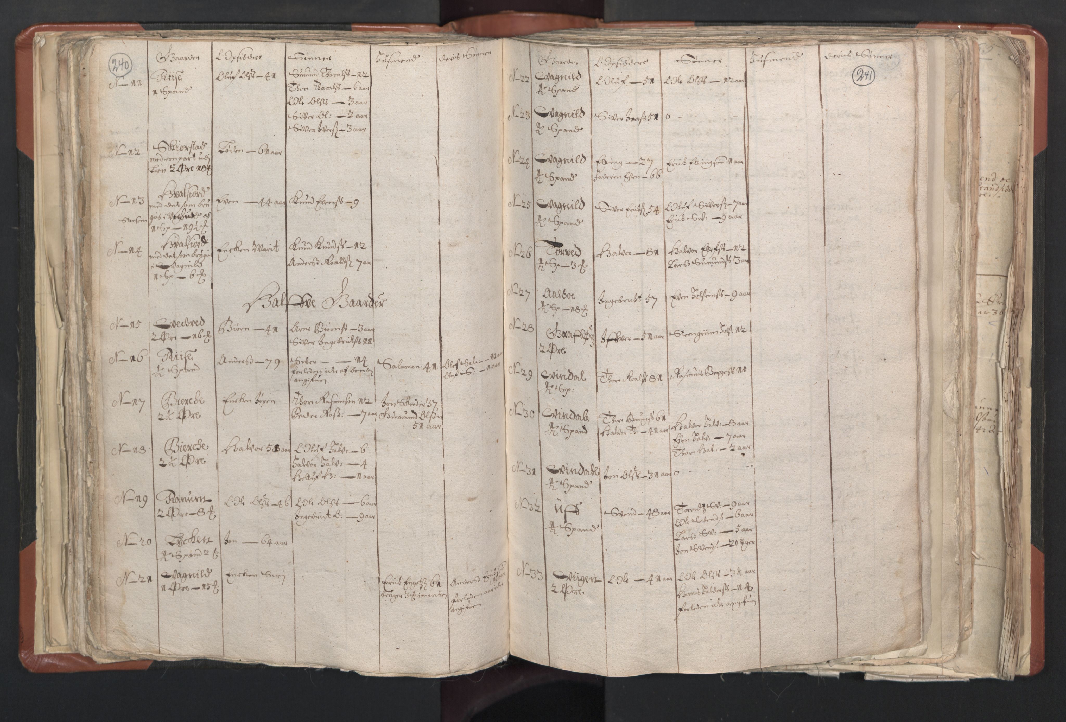 RA, Vicar's Census 1664-1666, no. 31: Dalane deanery, 1664-1666, p. 240-241