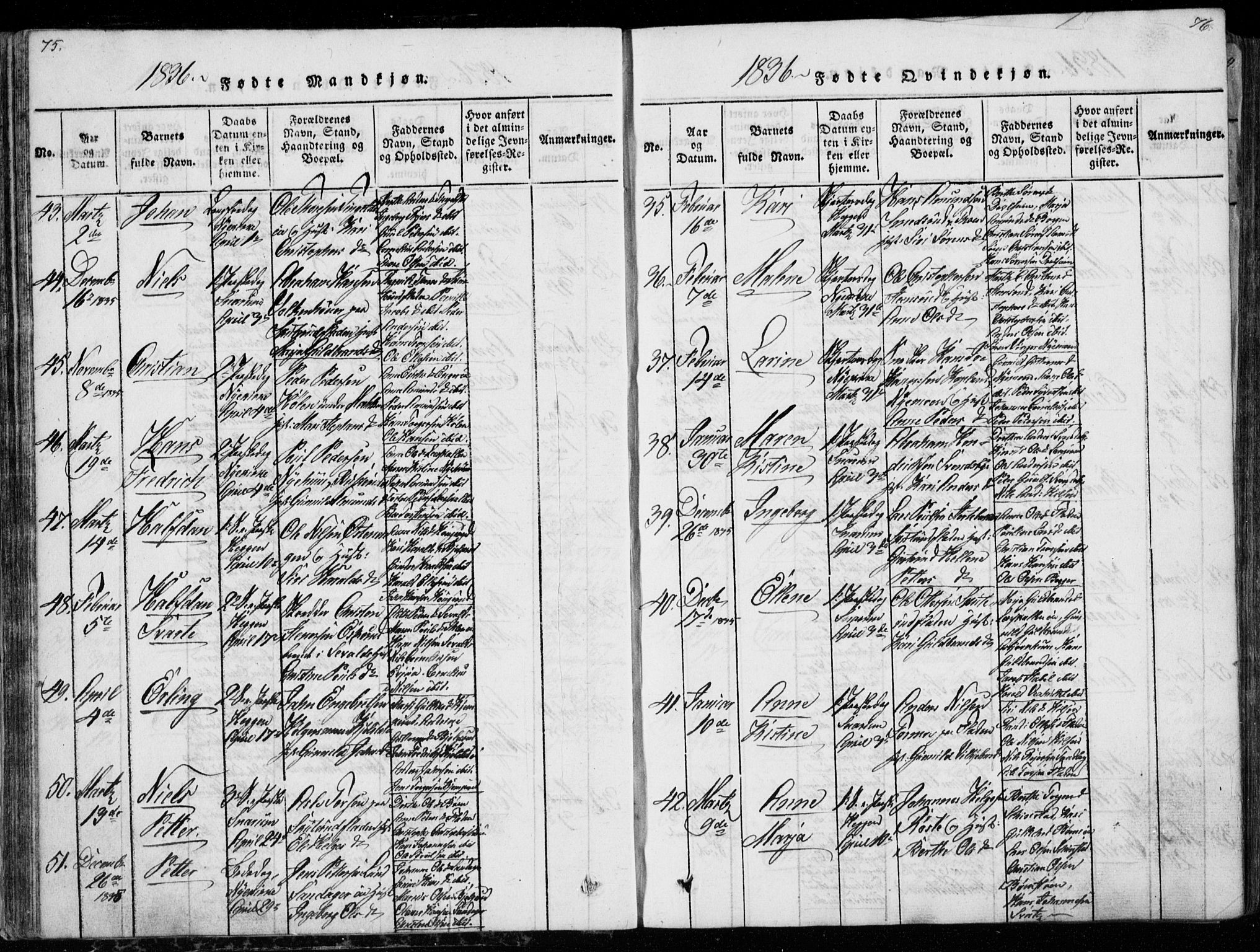 Modum kirkebøker, SAKO/A-234/G/Ga/L0003: Parish register (copy) no. I 3, 1832-1842, p. 75-76