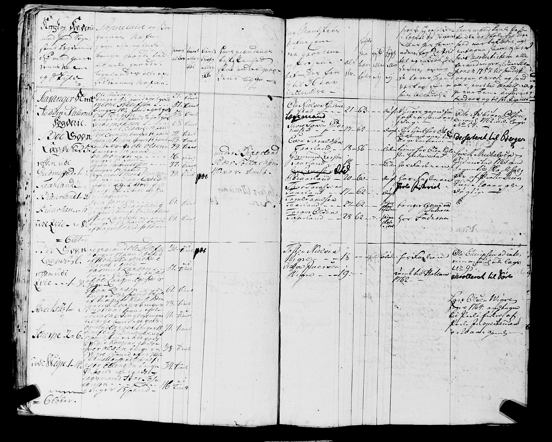 Fylkesmannen i Rogaland, AV/SAST-A-101928/99/3/325/325CA, 1655-1832, p. 7678