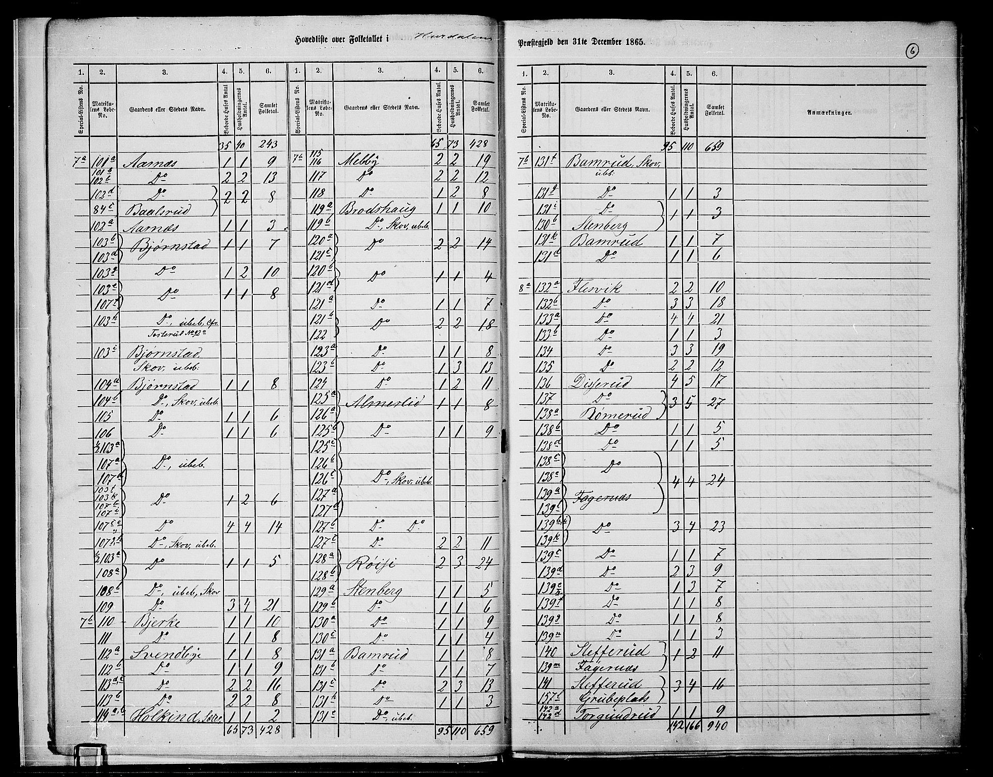 RA, 1865 census for Hurdal, 1865, p. 9