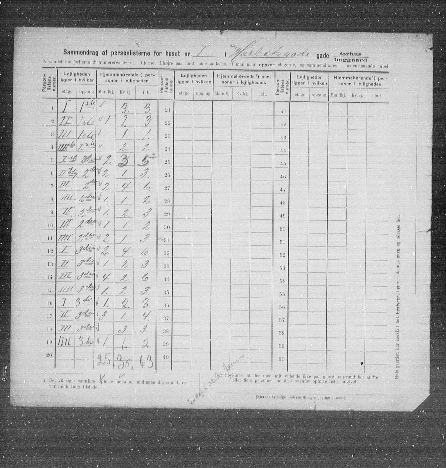 OBA, Municipal Census 1905 for Kristiania, 1905, p. 18037