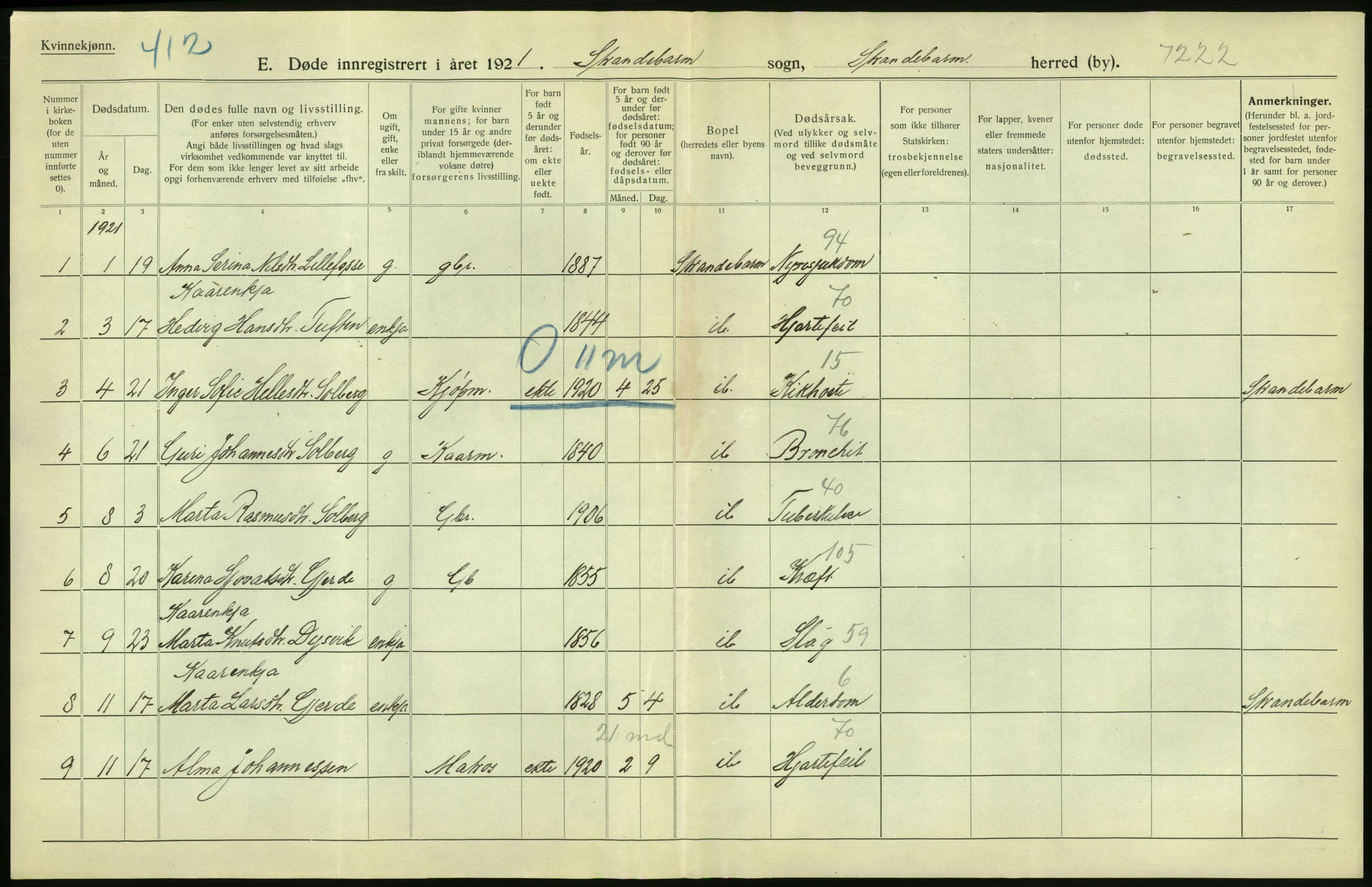 Statistisk sentralbyrå, Sosiodemografiske emner, Befolkning, AV/RA-S-2228/D/Df/Dfc/Dfca/L0033: Hordaland fylke: Døde. Bygder., 1921, p. 4