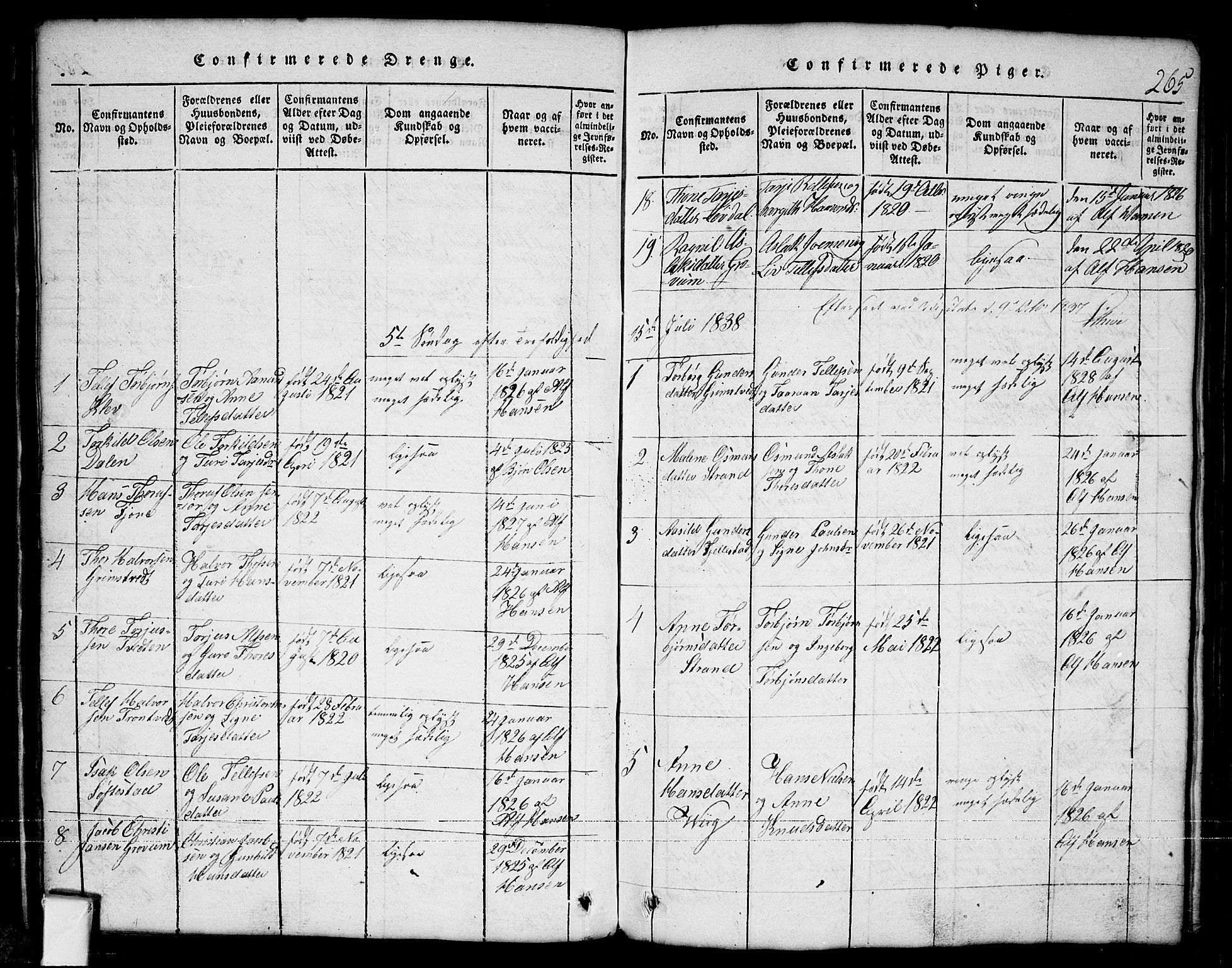 Nissedal kirkebøker, SAKO/A-288/G/Ga/L0001: Parish register (copy) no. I 1, 1814-1860, p. 265