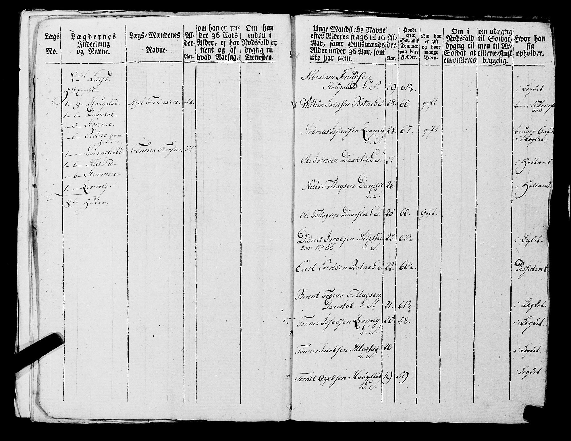 Fylkesmannen i Rogaland, AV/SAST-A-101928/99/3/325/325CA, 1655-1832, p. 6975