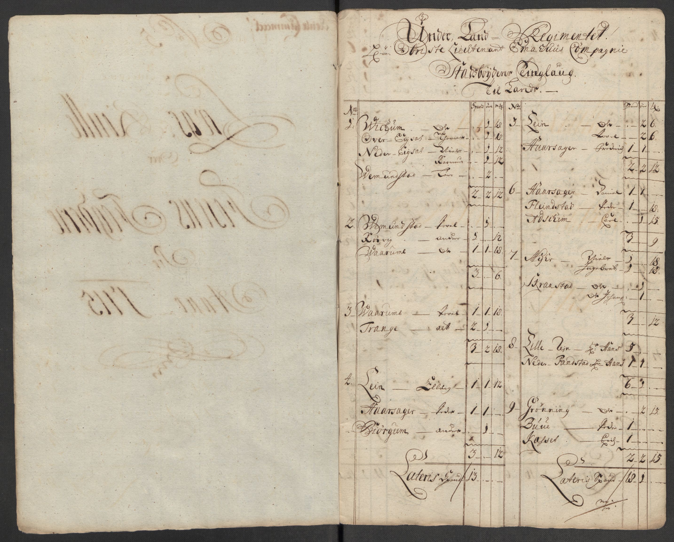 Rentekammeret inntil 1814, Reviderte regnskaper, Fogderegnskap, AV/RA-EA-4092/R57/L3863: Fogderegnskap Fosen, 1715, p. 80