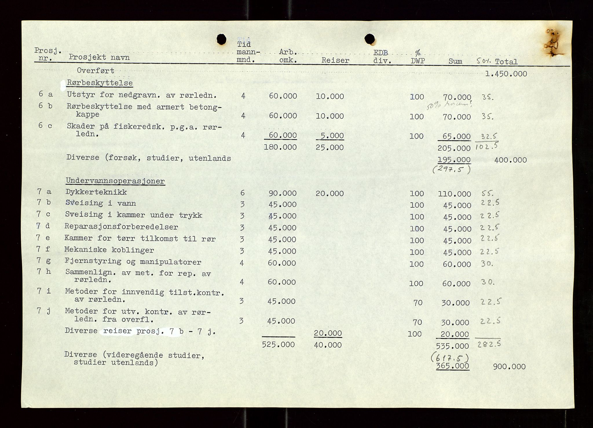 Industridepartementet, Oljekontoret, AV/SAST-A-101348/Di/L0004: DWP, møter, komite`møter, 761 forskning/teknologi, 1972-1975, p. 219