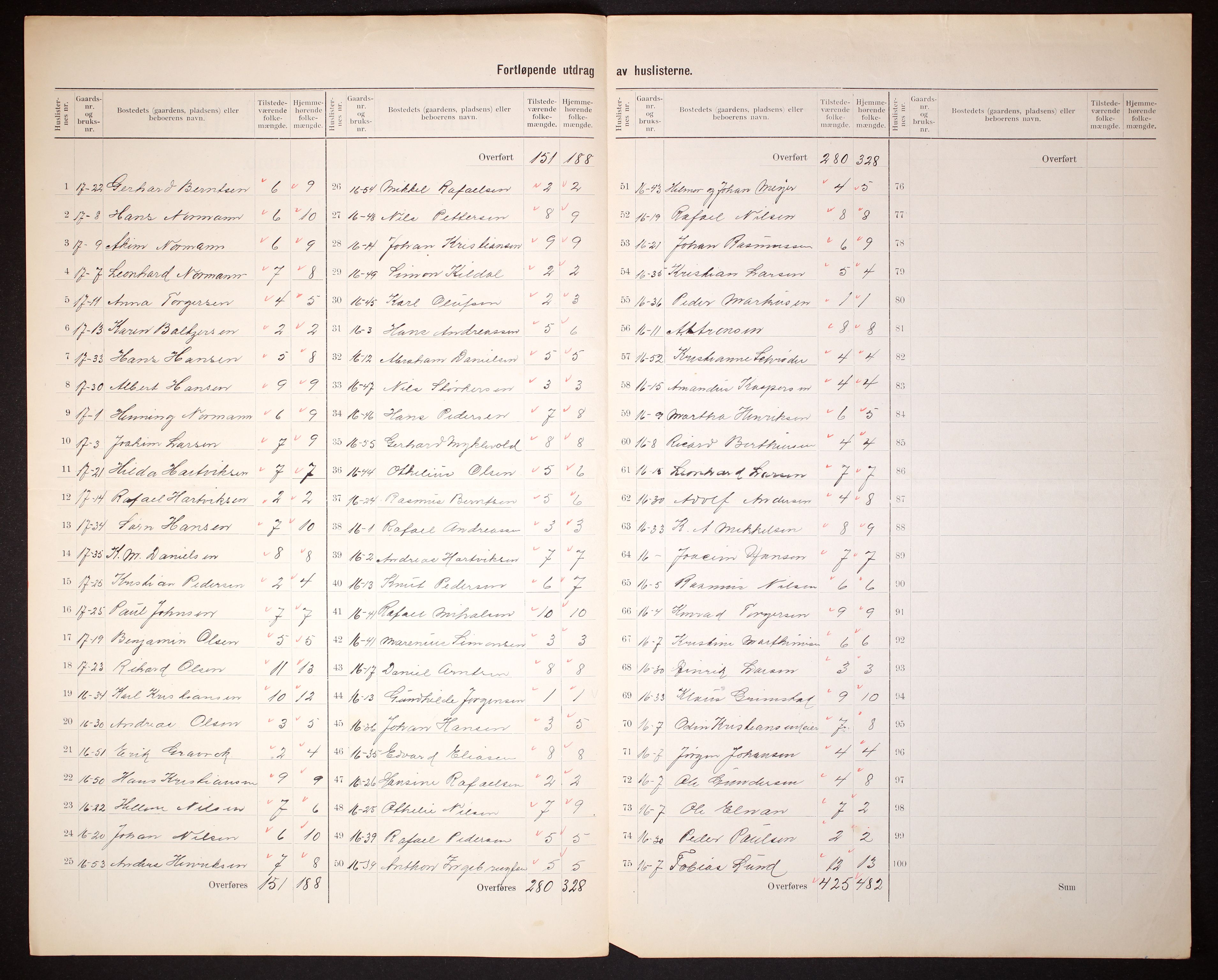 RA, 1910 census for Trondenes, 1910, p. 16