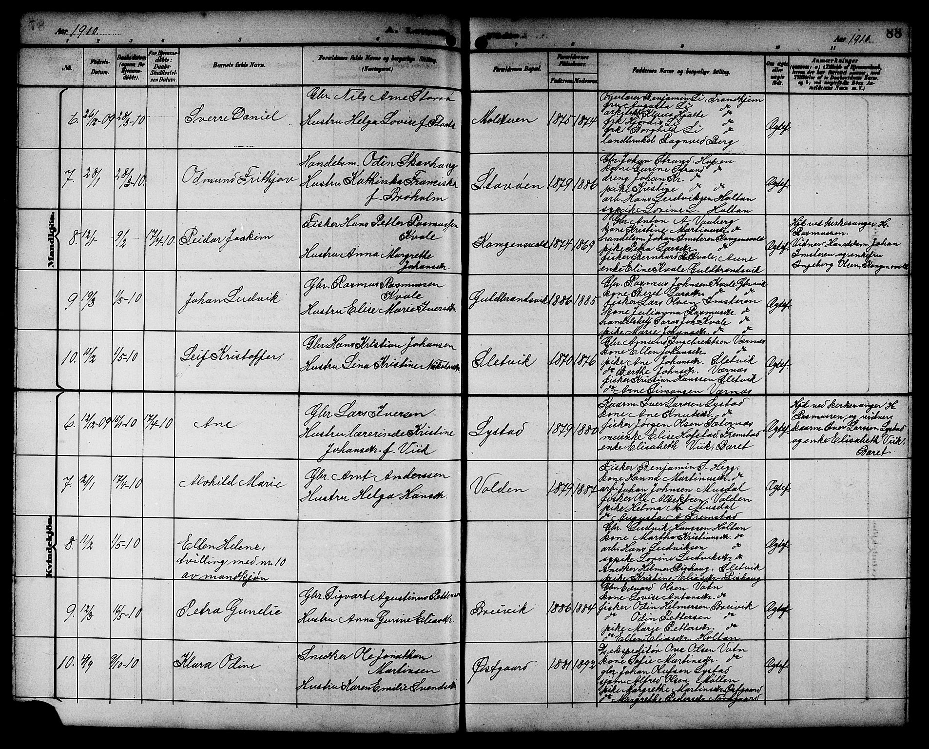 Ministerialprotokoller, klokkerbøker og fødselsregistre - Sør-Trøndelag, SAT/A-1456/662/L0757: Parish register (copy) no. 662C02, 1892-1918, p. 88