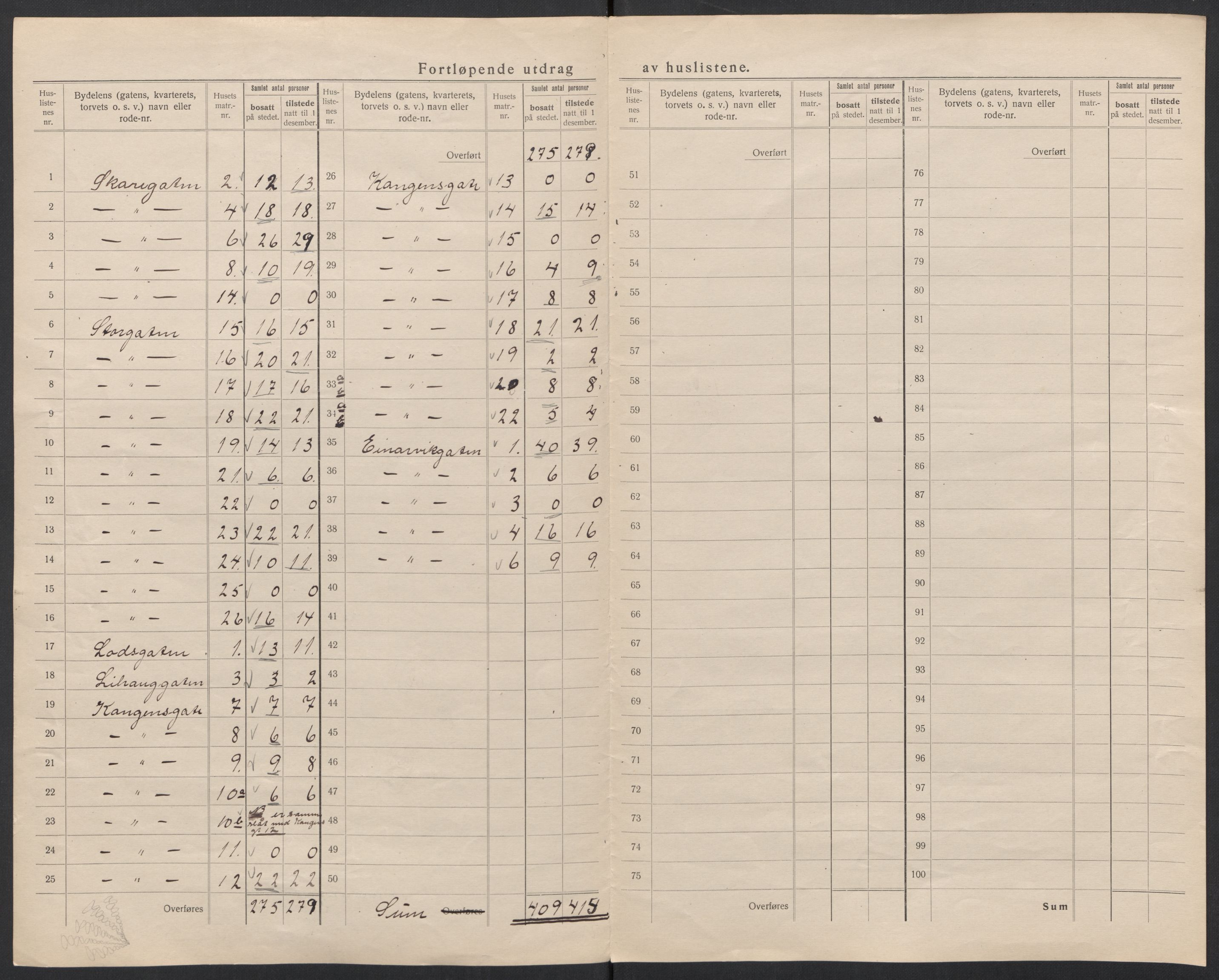 SAT, 1920 census for Ålesund, 1920, p. 34