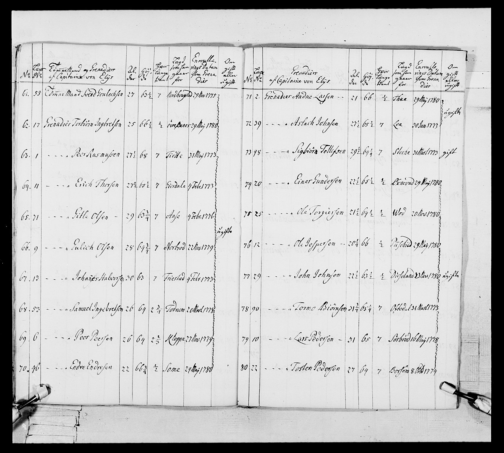 Generalitets- og kommissariatskollegiet, Det kongelige norske kommissariatskollegium, RA/EA-5420/E/Eh/L0106: 2. Vesterlenske nasjonale infanteriregiment, 1774-1780, p. 605