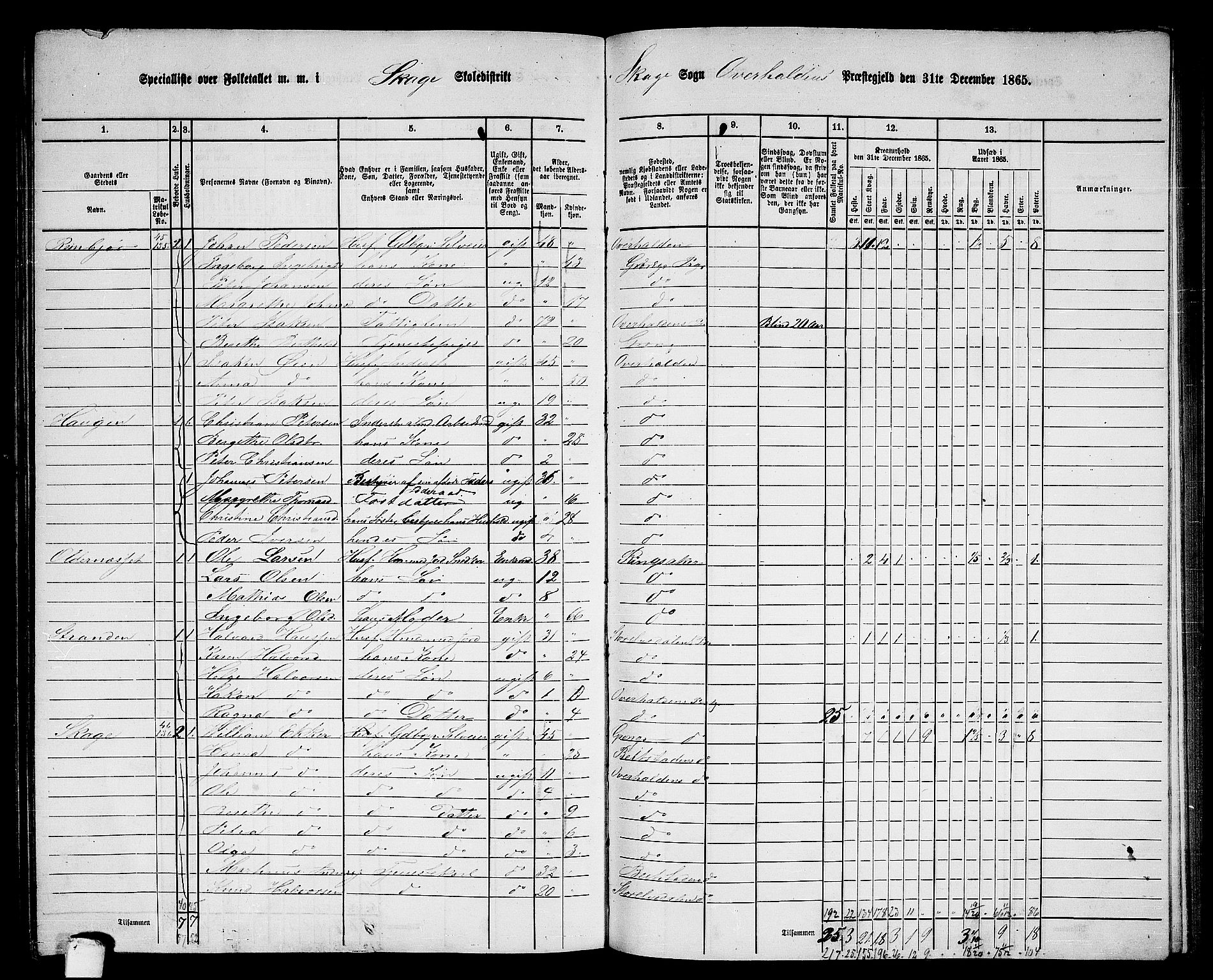 RA, 1865 census for Overhalla, 1865, p. 87