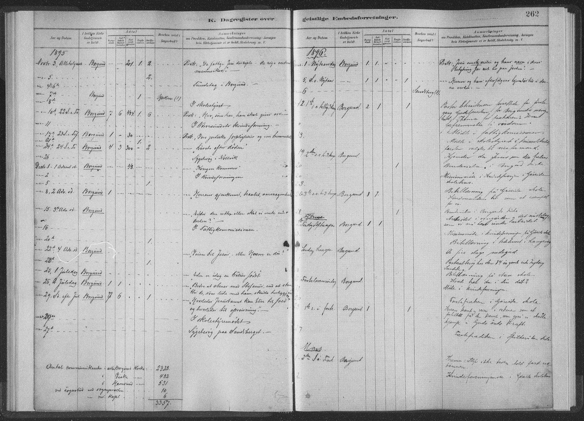 Ministerialprotokoller, klokkerbøker og fødselsregistre - Møre og Romsdal, AV/SAT-A-1454/528/L0404: Parish register (official) no. 528A13II, 1880-1922, p. 262