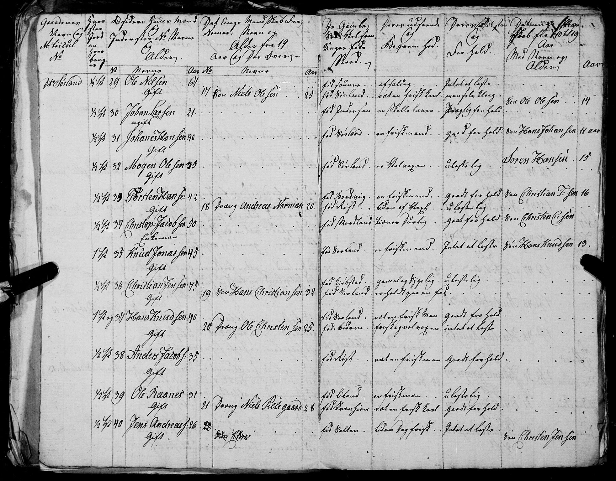 Fylkesmannen i Nordland, AV/SAT-A-0499/1.1/R/Ra/L0027: --, 1806-1836, p. 101