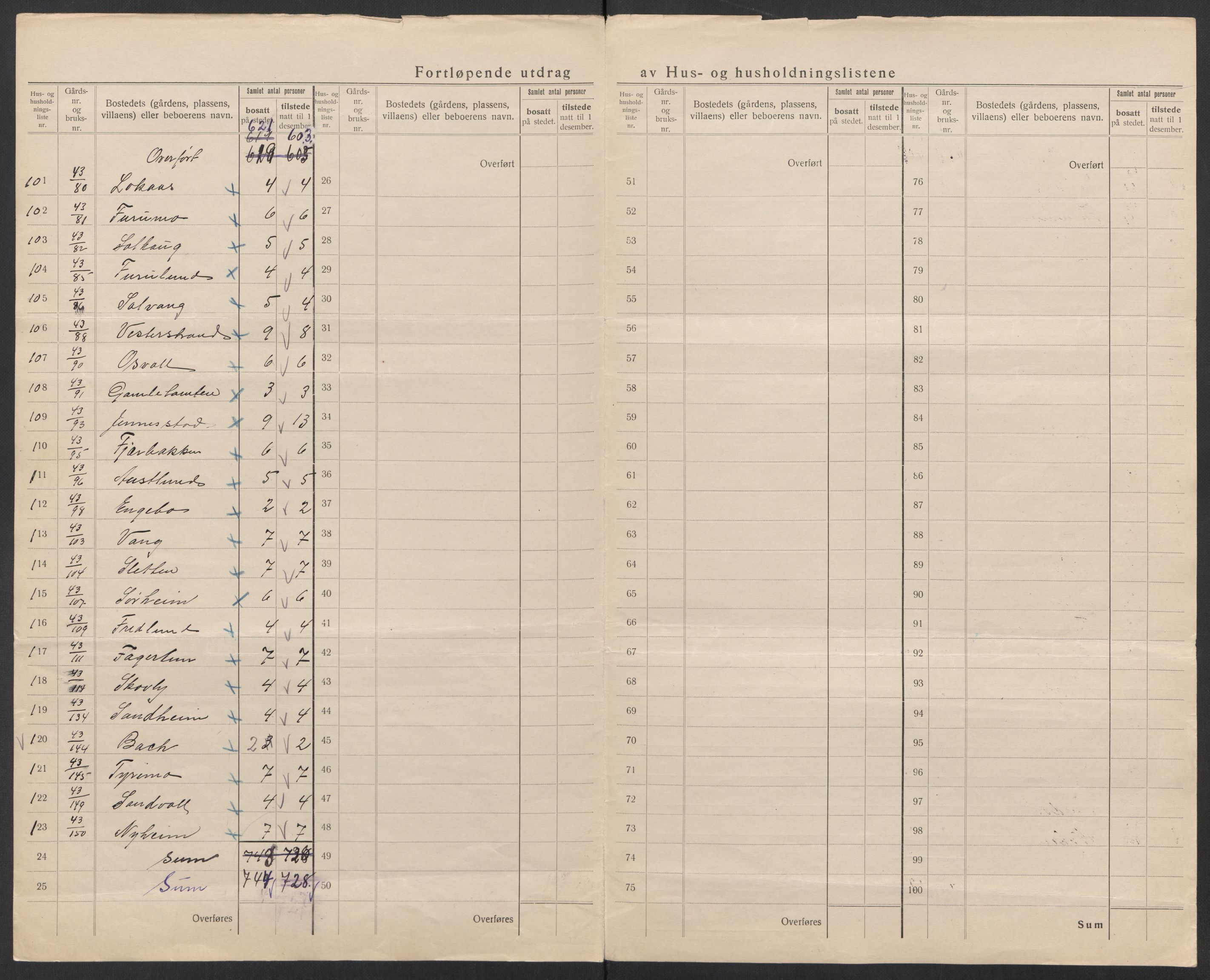 SAT, 1920 census for Saltdal, 1920, p. 33