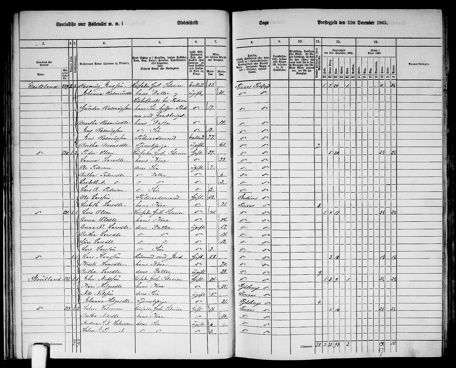 RA, 1865 census for Finnås, 1865, p. 27