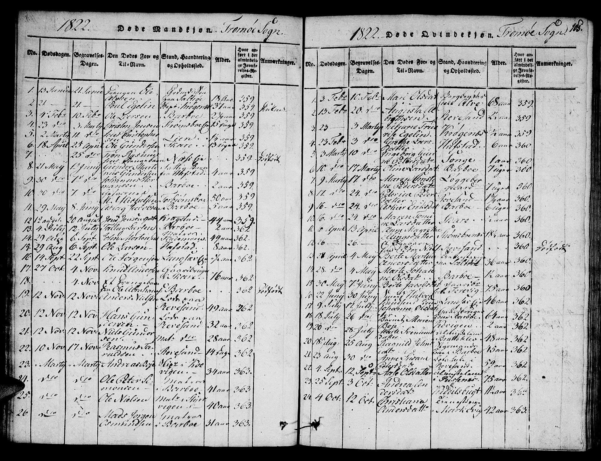Austre Moland sokneprestkontor, SAK/1111-0001/F/Fa/Faa/L0004: Parish register (official) no. A 4, 1816-1824, p. 105