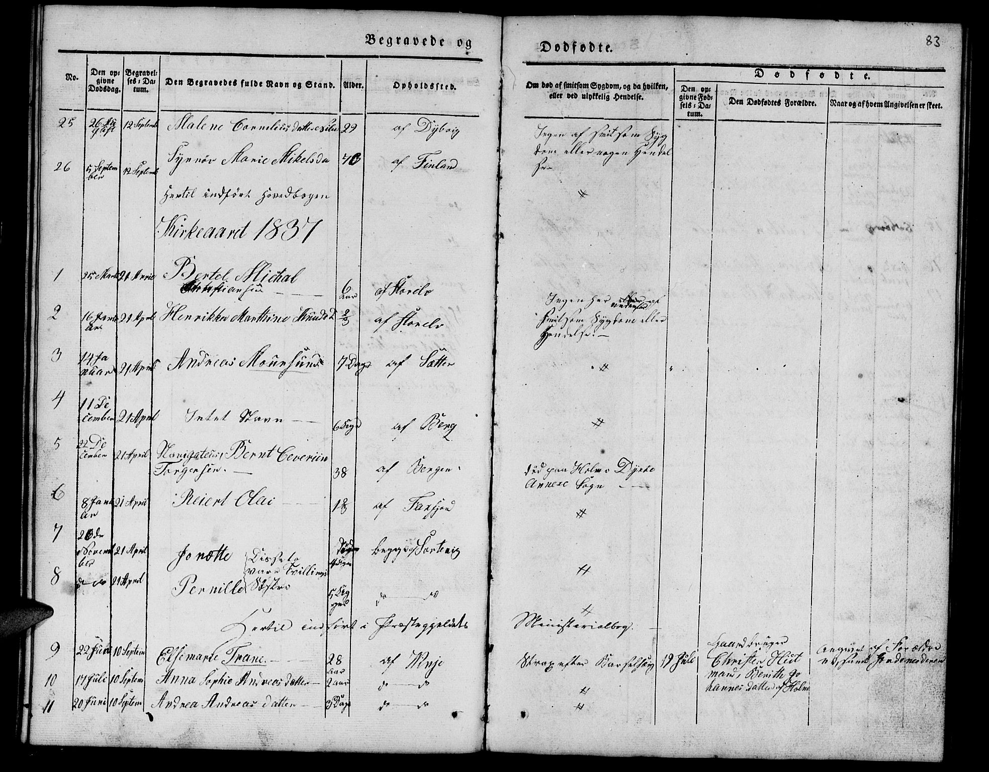 Tranøy sokneprestkontor, SATØ/S-1313/I/Ia/Iab/L0010klokker: Parish register (copy) no. 10, 1835-1844, p. 83