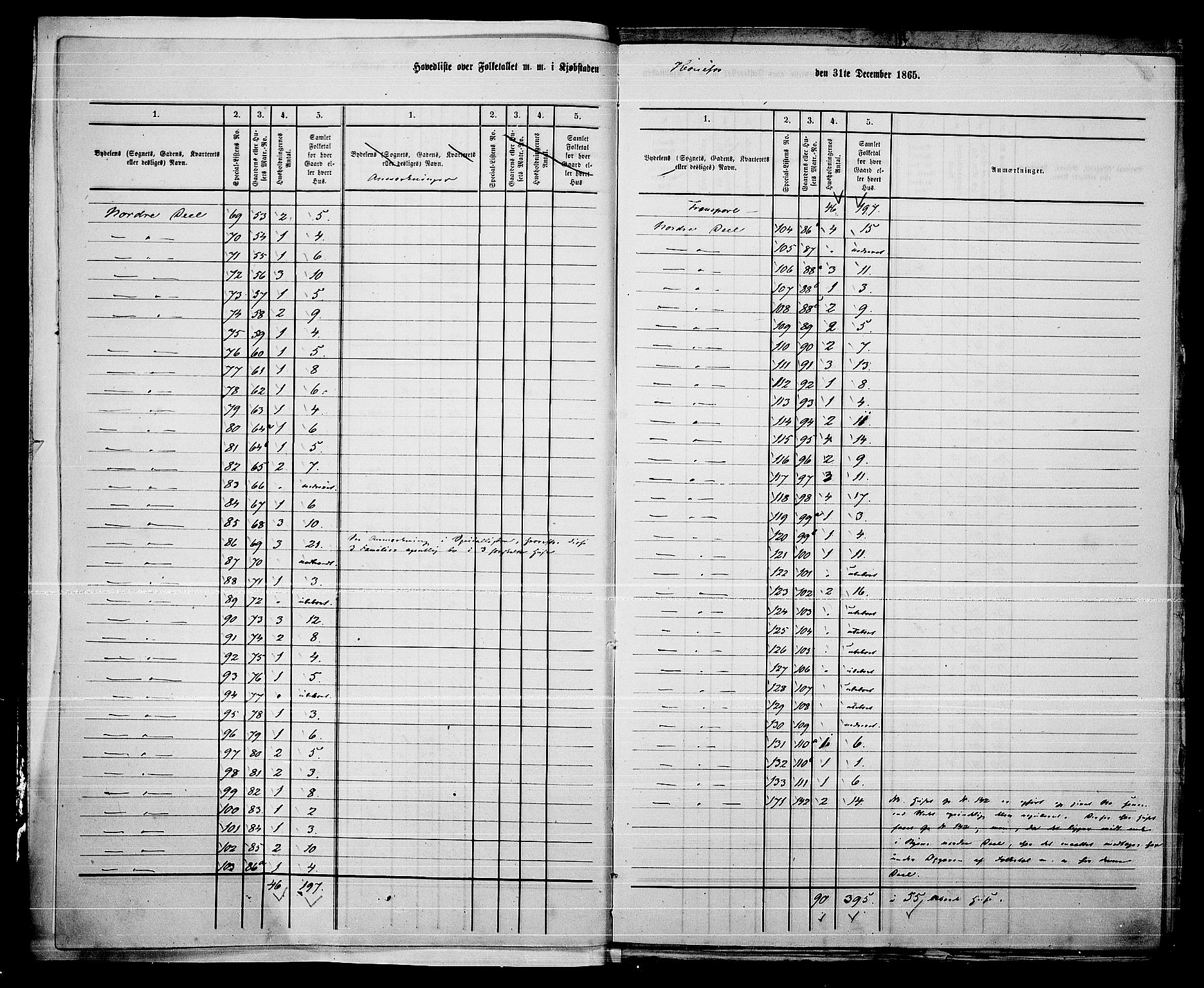 RA, 1865 census for Norderhov/Hønefoss, 1865, p. 5