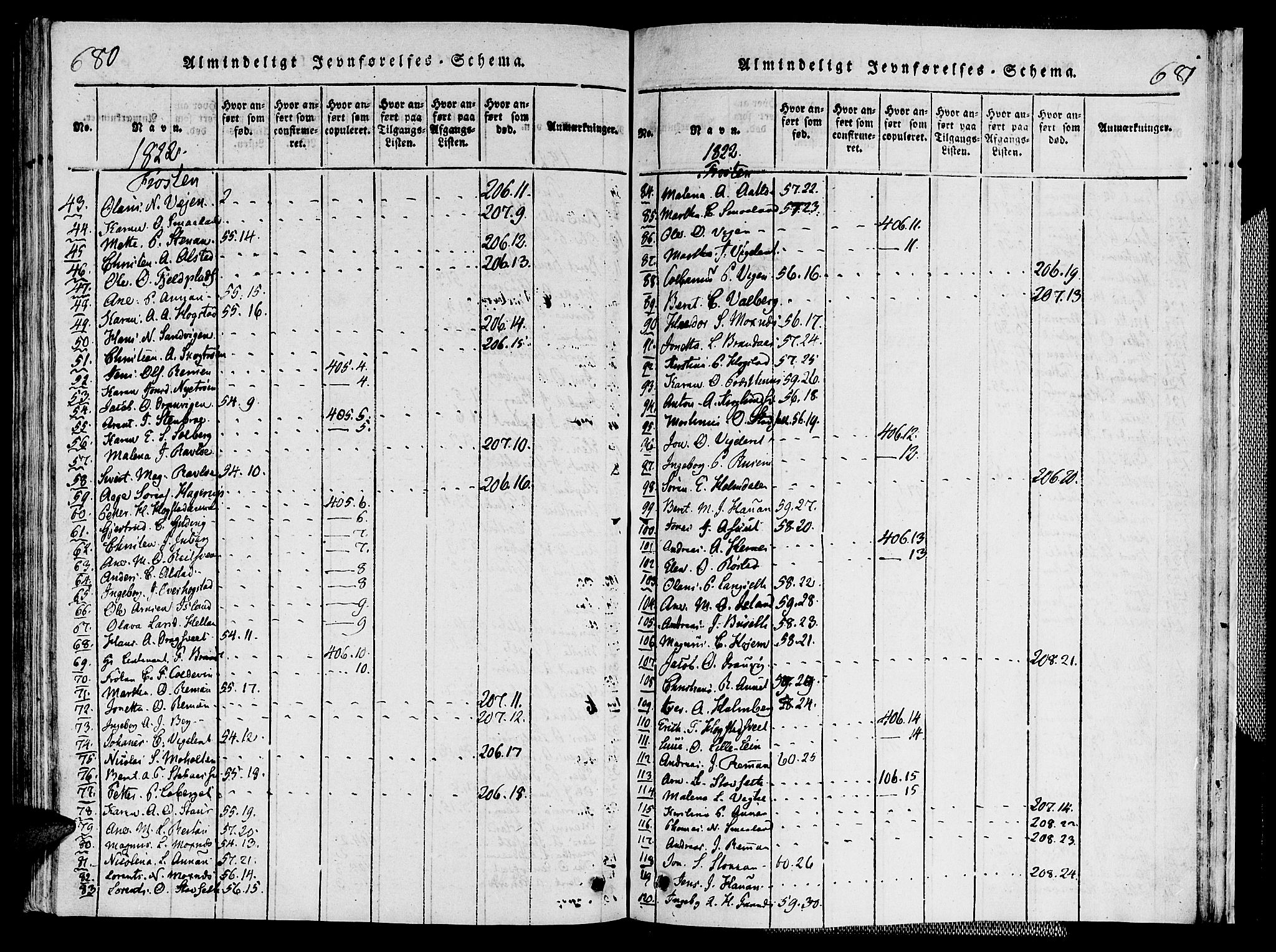 Ministerialprotokoller, klokkerbøker og fødselsregistre - Nord-Trøndelag, SAT/A-1458/713/L0112: Parish register (official) no. 713A04 /1, 1817-1827, p. 680-681