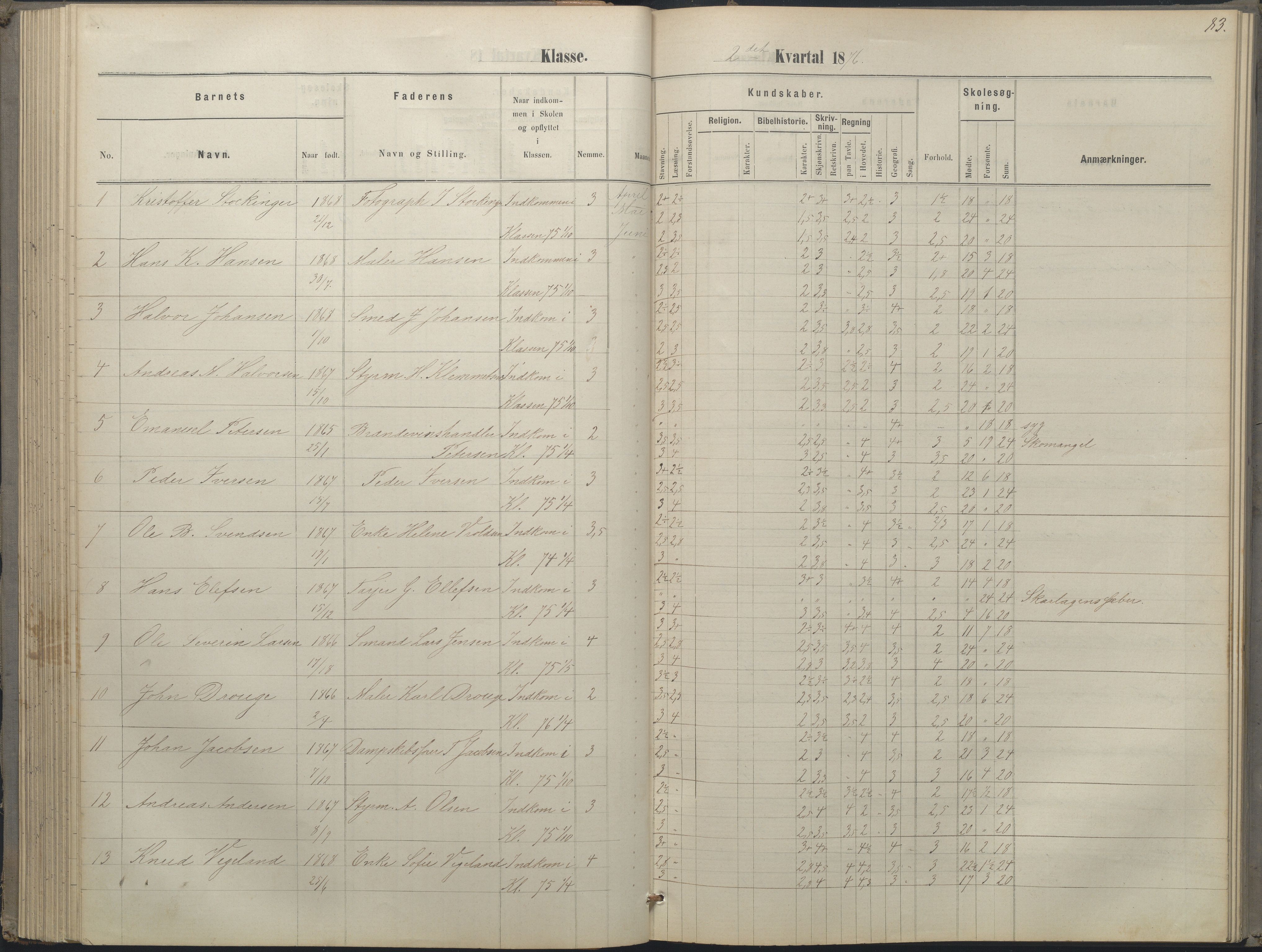 Arendal kommune, Katalog I, AAKS/KA0906-PK-I/07/L0052: Hovedbog forberedelsesklassen og 1. klasse, 1870-1882, p. 82