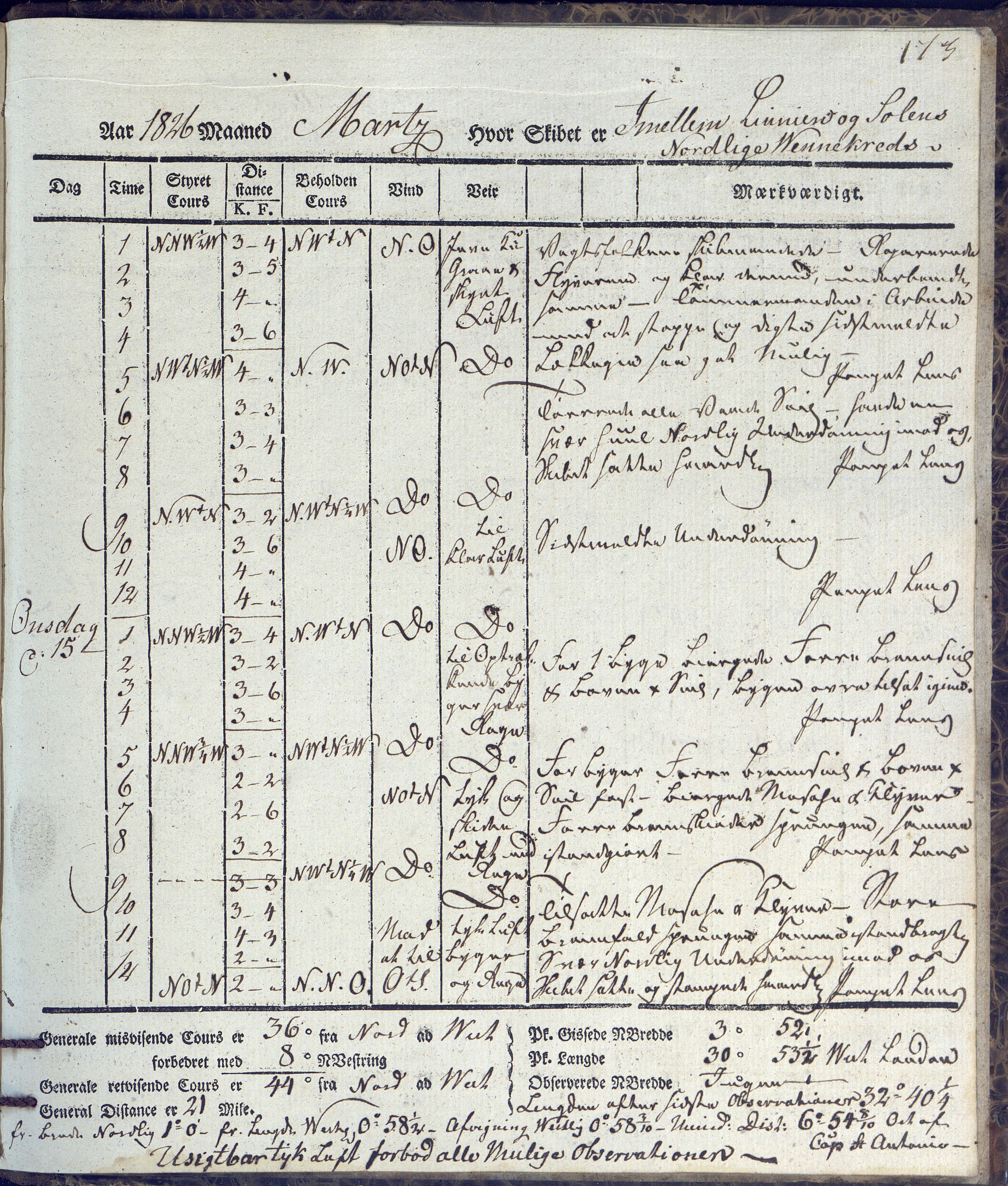 Fartøysarkivet, AAKS/PA-1934/F/L0231/0002: Neptunus (båttype ikke oppgitt) / Neptunus skipsjournal 1825-1826, 1825-1826, p. 173