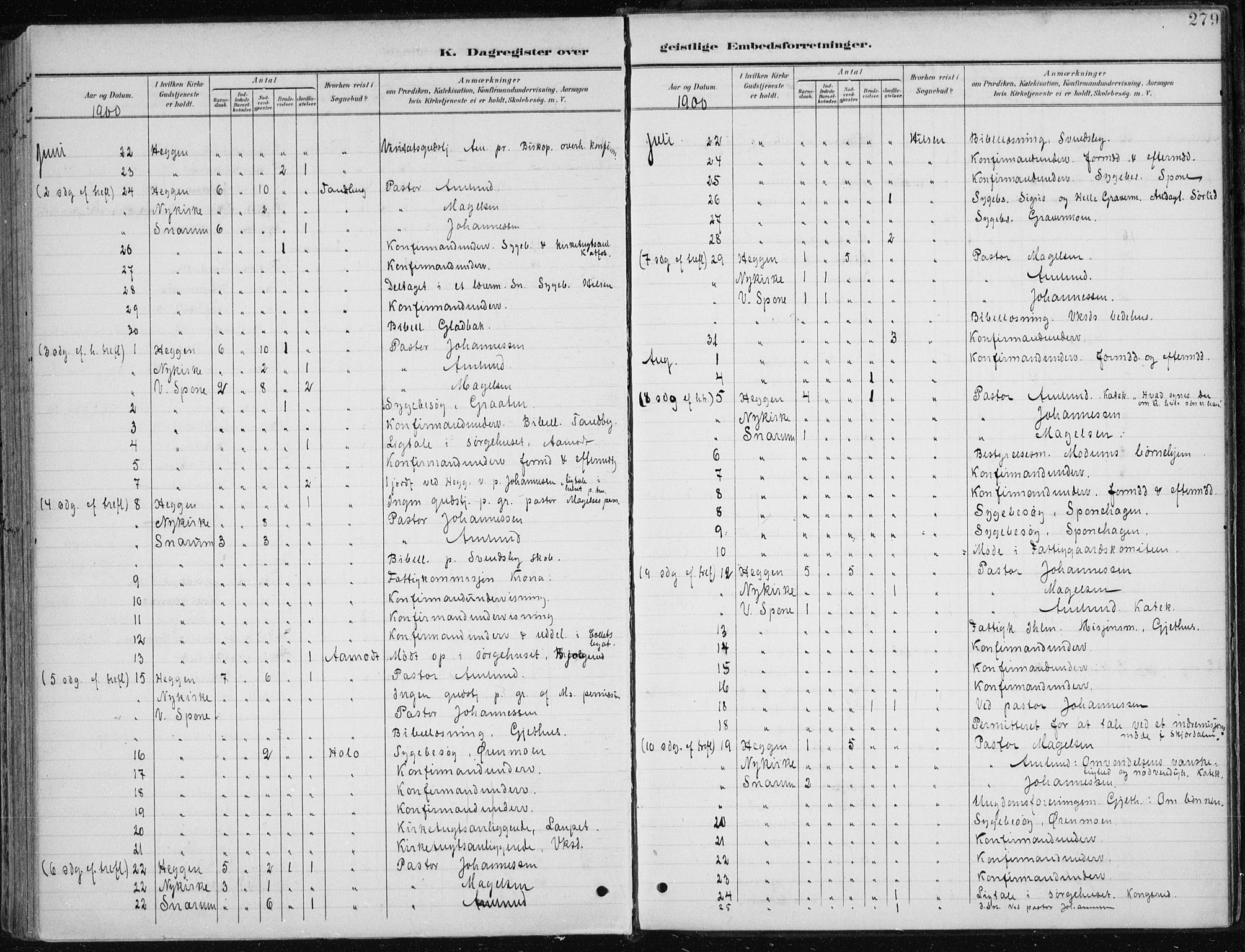 Modum kirkebøker, AV/SAKO-A-234/F/Fa/L0013: Parish register (official) no. 13, 1899-1907, p. 279