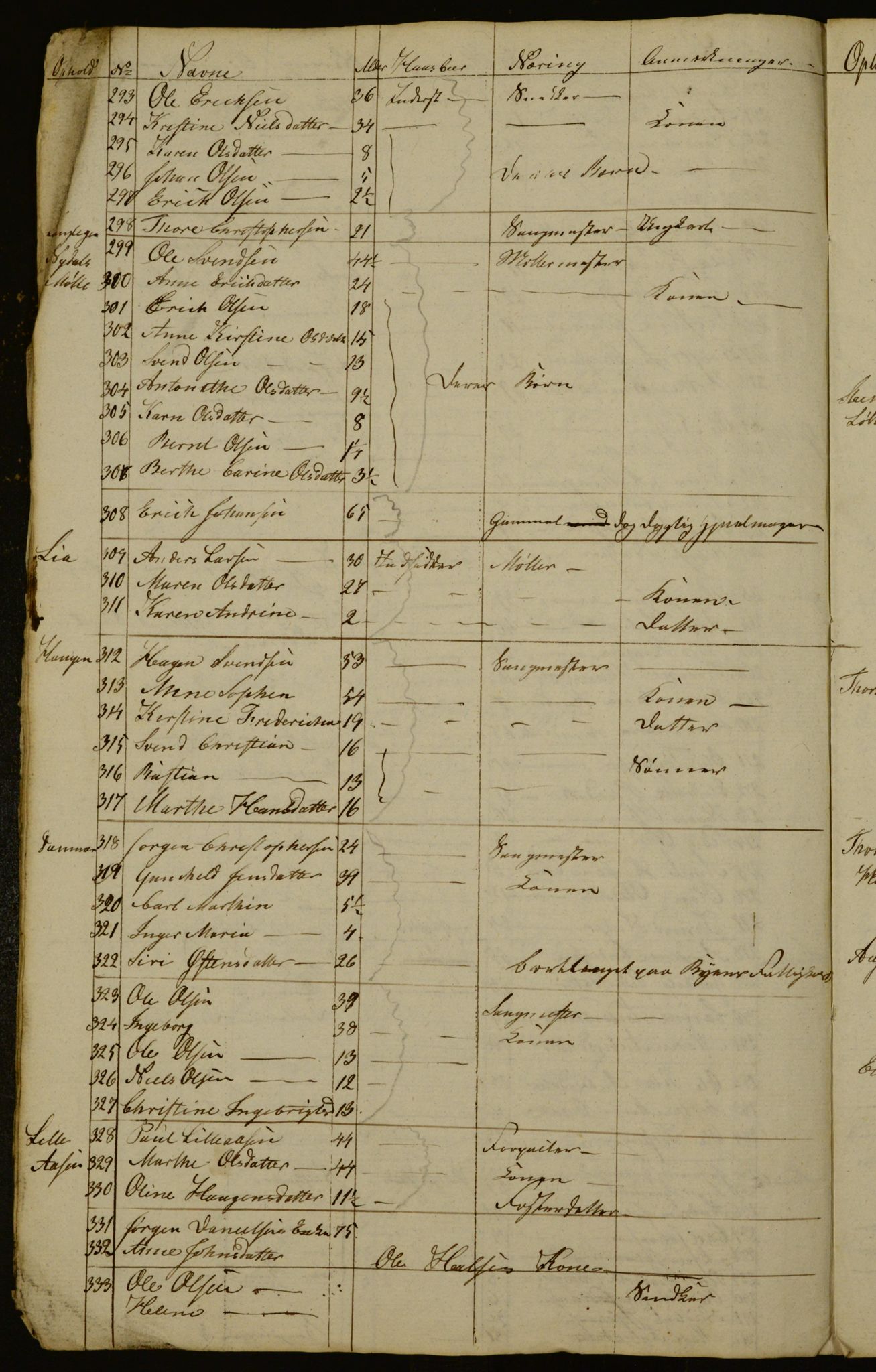 OBA, Census for Aker 1834, 1834