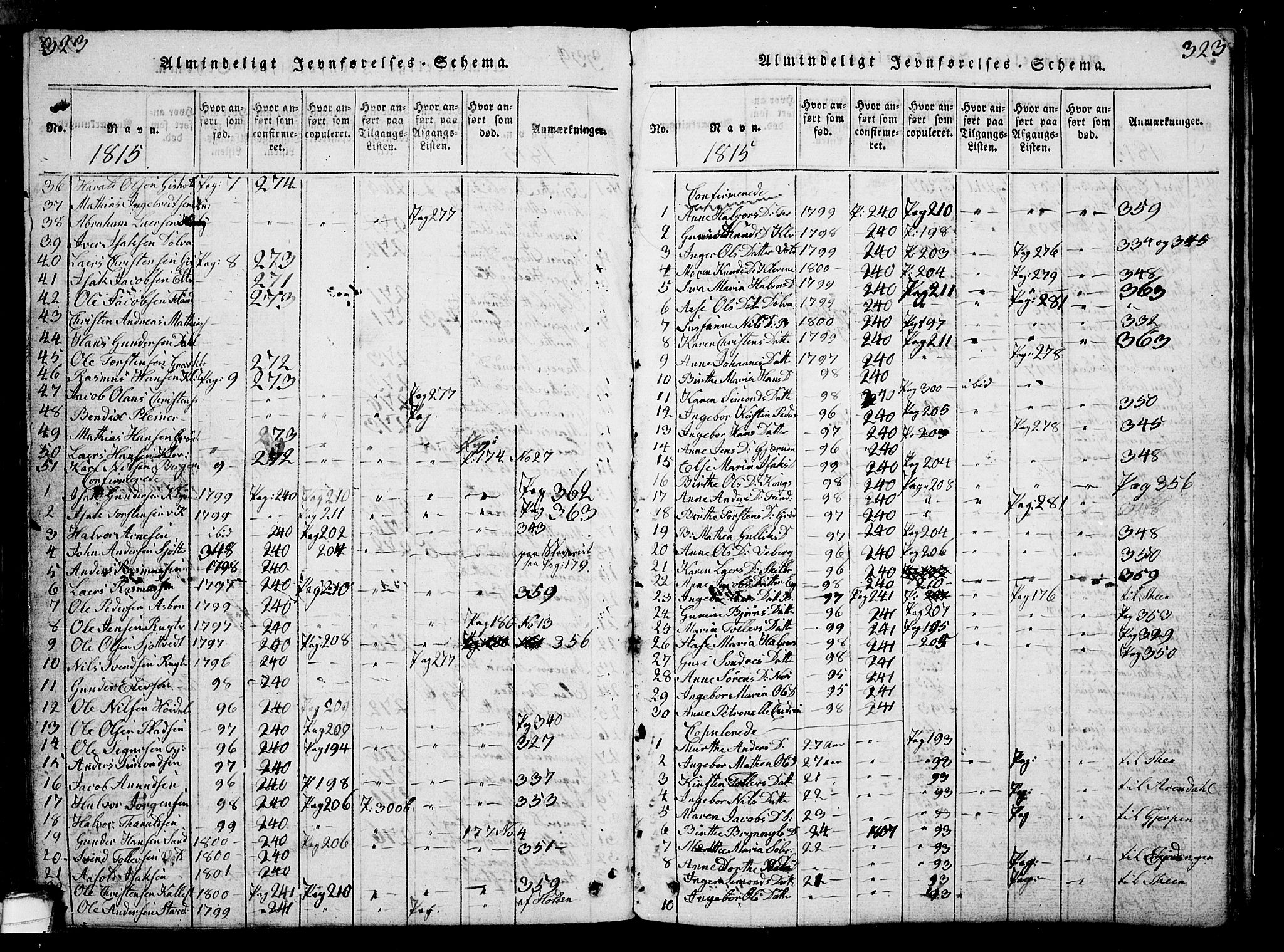 Solum kirkebøker, SAKO/A-306/G/Ga/L0001: Parish register (copy) no. I 1, 1814-1833, p. 323