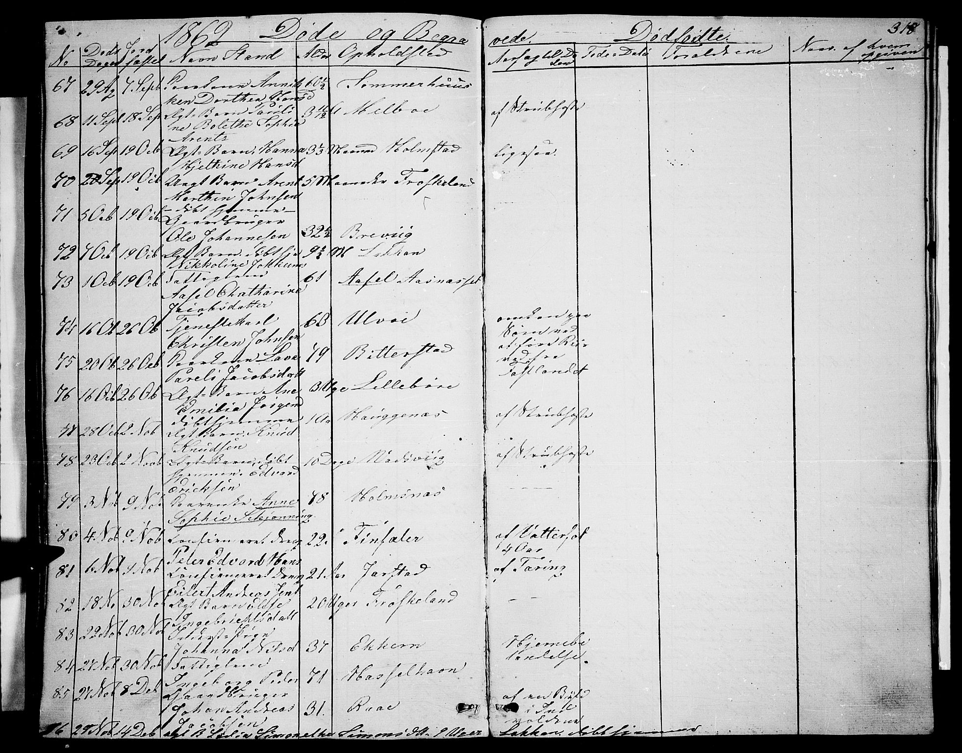 Ministerialprotokoller, klokkerbøker og fødselsregistre - Nordland, SAT/A-1459/888/L1265: Parish register (copy) no. 888C03, 1850-1863, p. 318