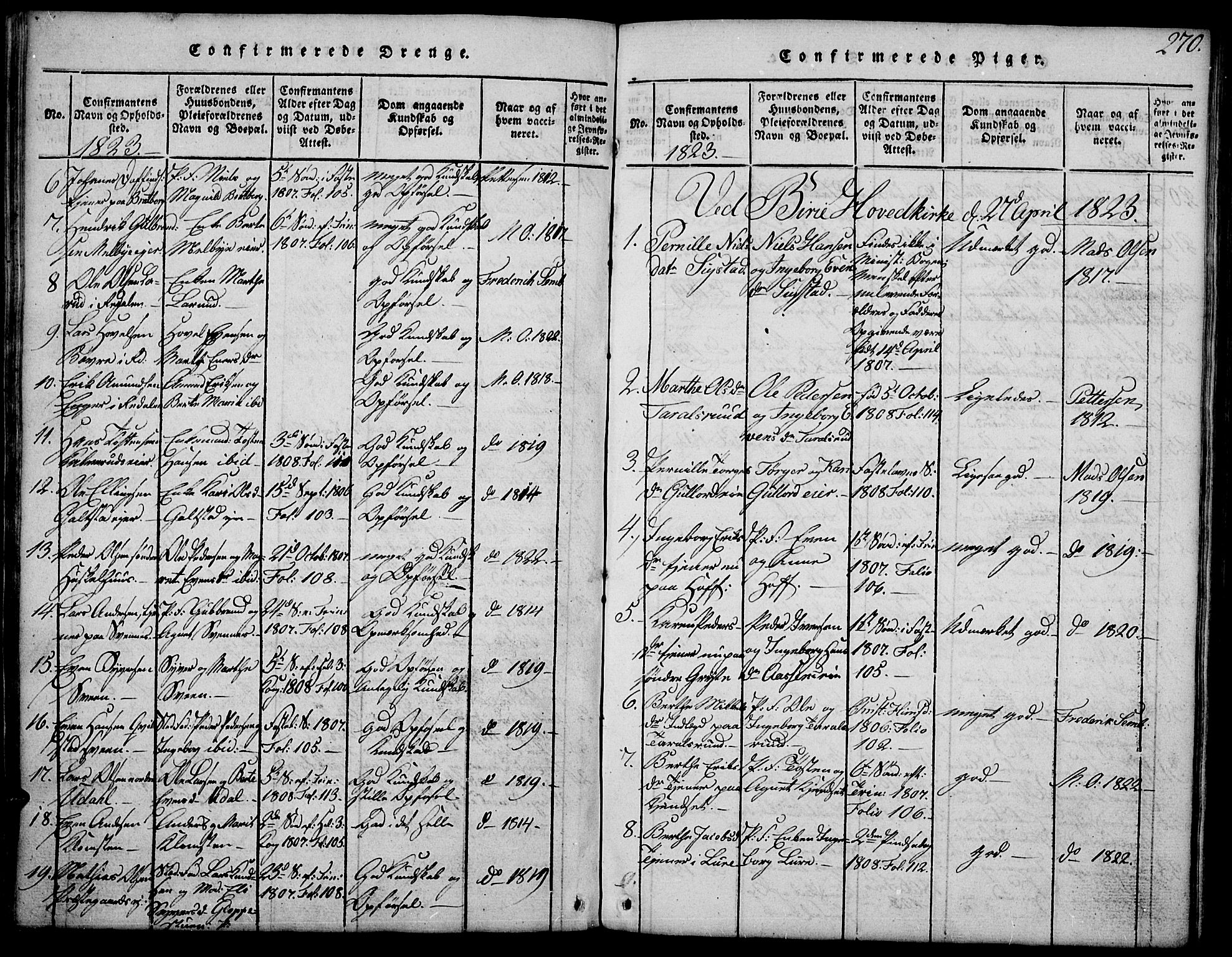Biri prestekontor, SAH/PREST-096/H/Ha/Hab/L0001: Parish register (copy) no. 1, 1814-1828, p. 270