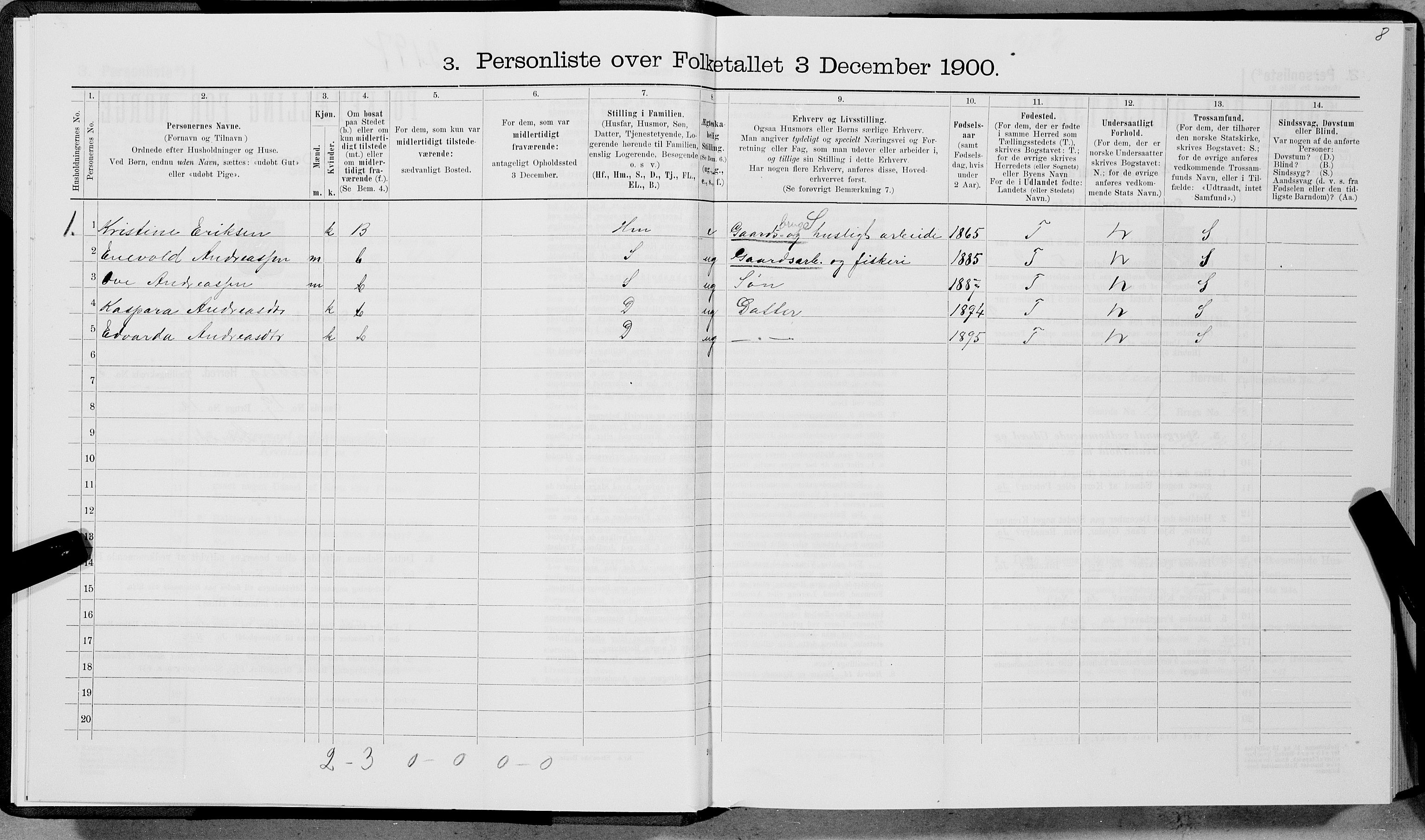 SAT, 1900 census for Dverberg, 1900, p. 388