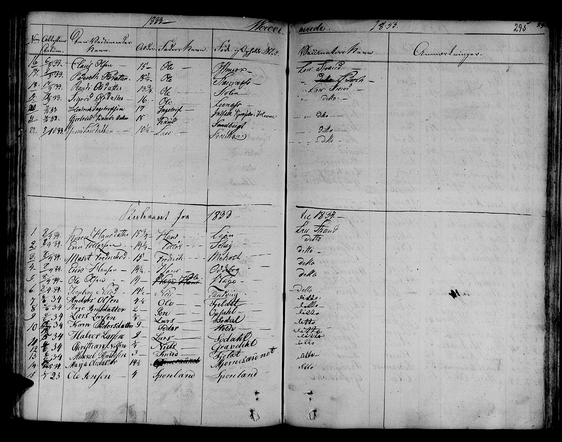 Ministerialprotokoller, klokkerbøker og fødselsregistre - Sør-Trøndelag, AV/SAT-A-1456/630/L0492: Parish register (official) no. 630A05, 1830-1840, p. 295