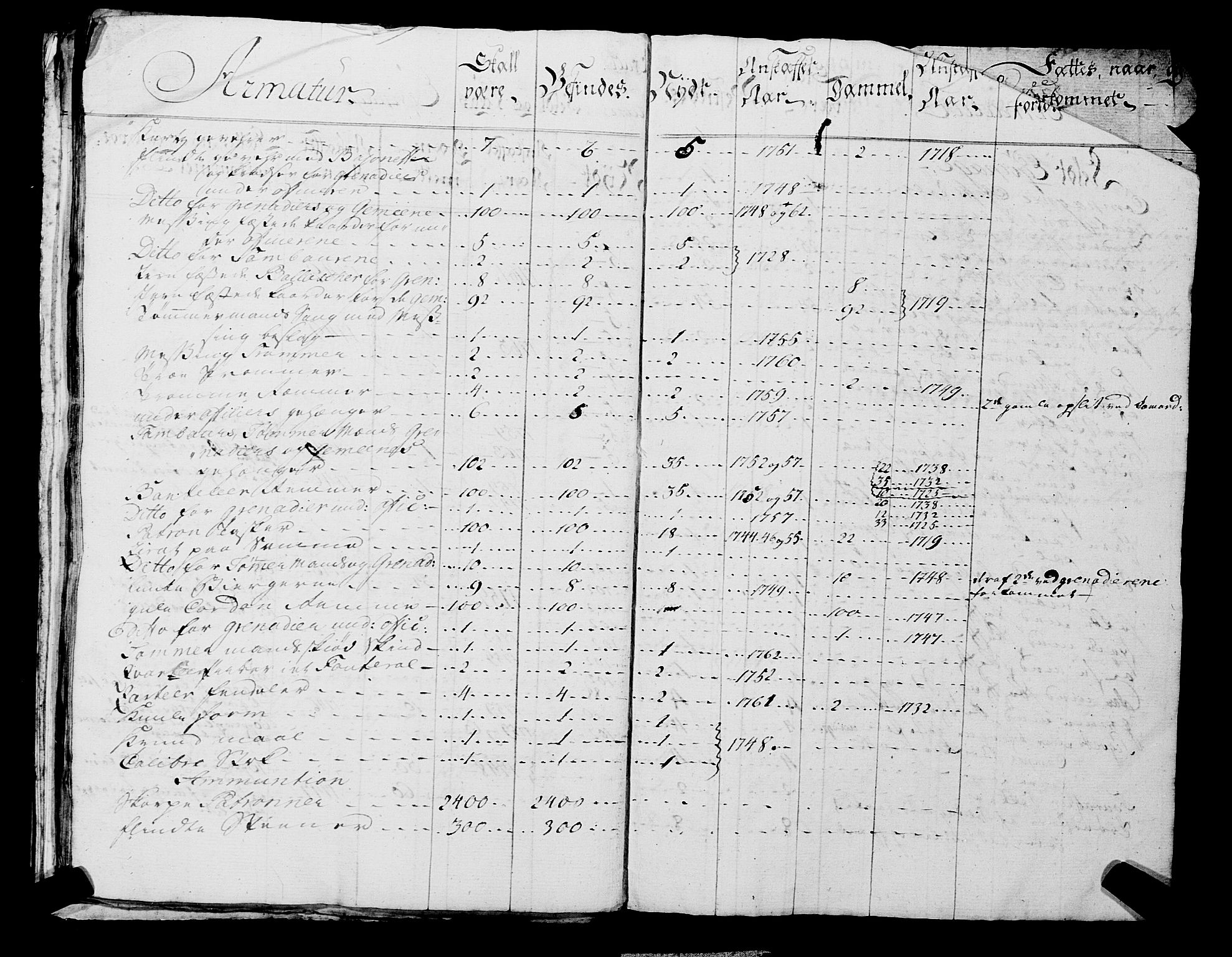 Fylkesmannen i Rogaland, AV/SAST-A-101928/99/3/325/325CA, 1655-1832, p. 7621