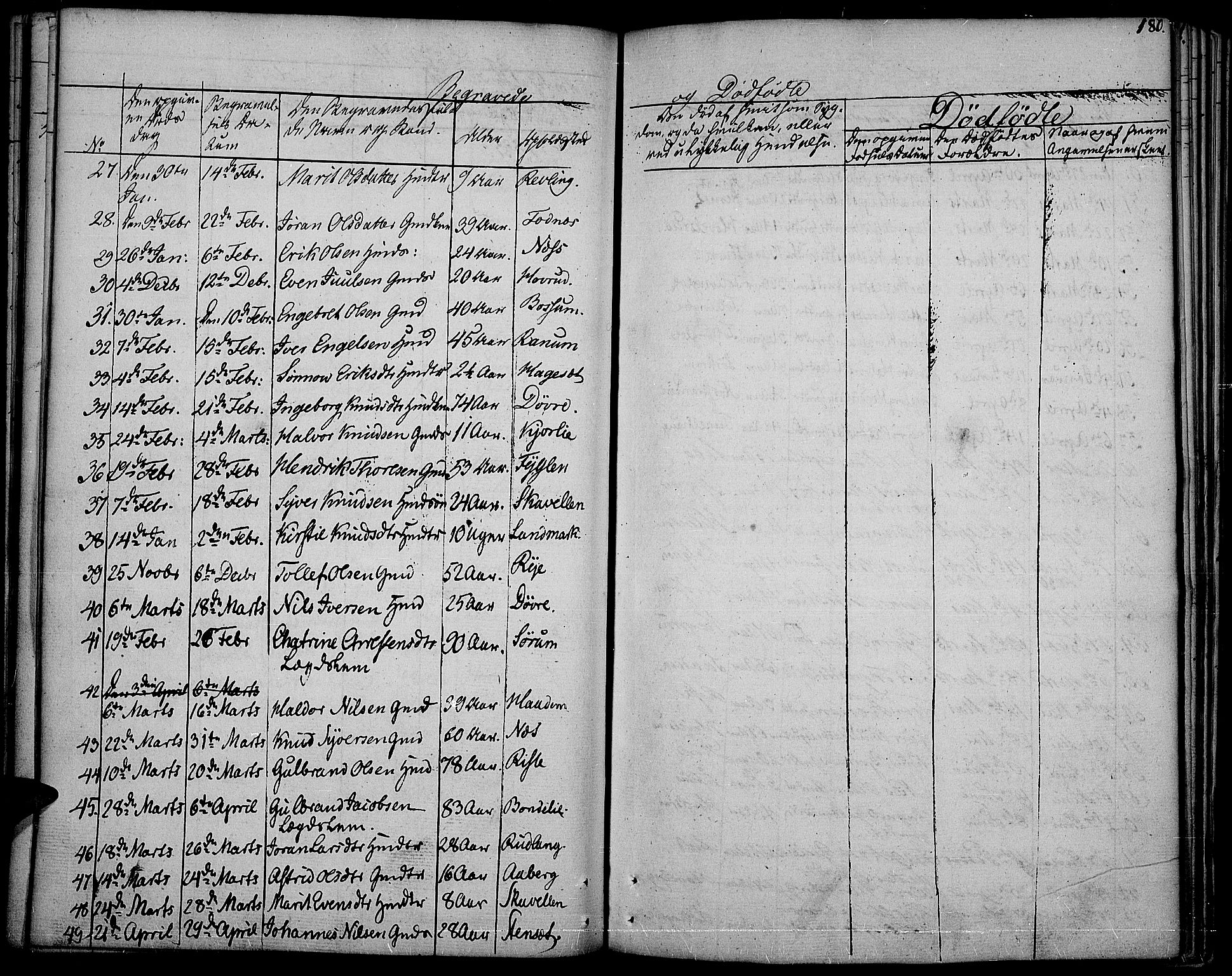 Nord-Aurdal prestekontor, SAH/PREST-132/H/Ha/Haa/L0003: Parish register (official) no. 3, 1828-1841, p. 180