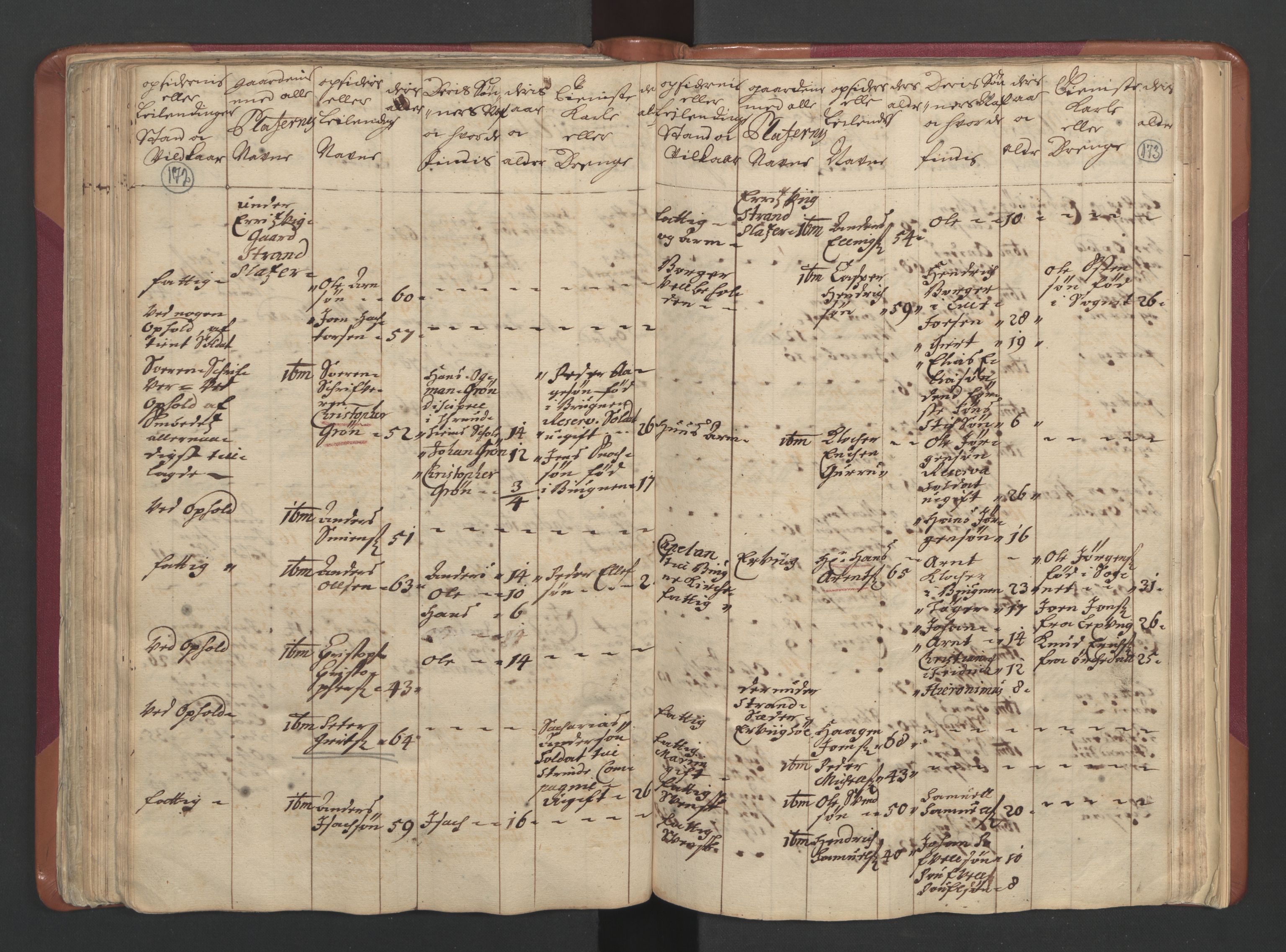 RA, Census (manntall) 1701, no. 12: Fosen fogderi, 1701, p. 172-173