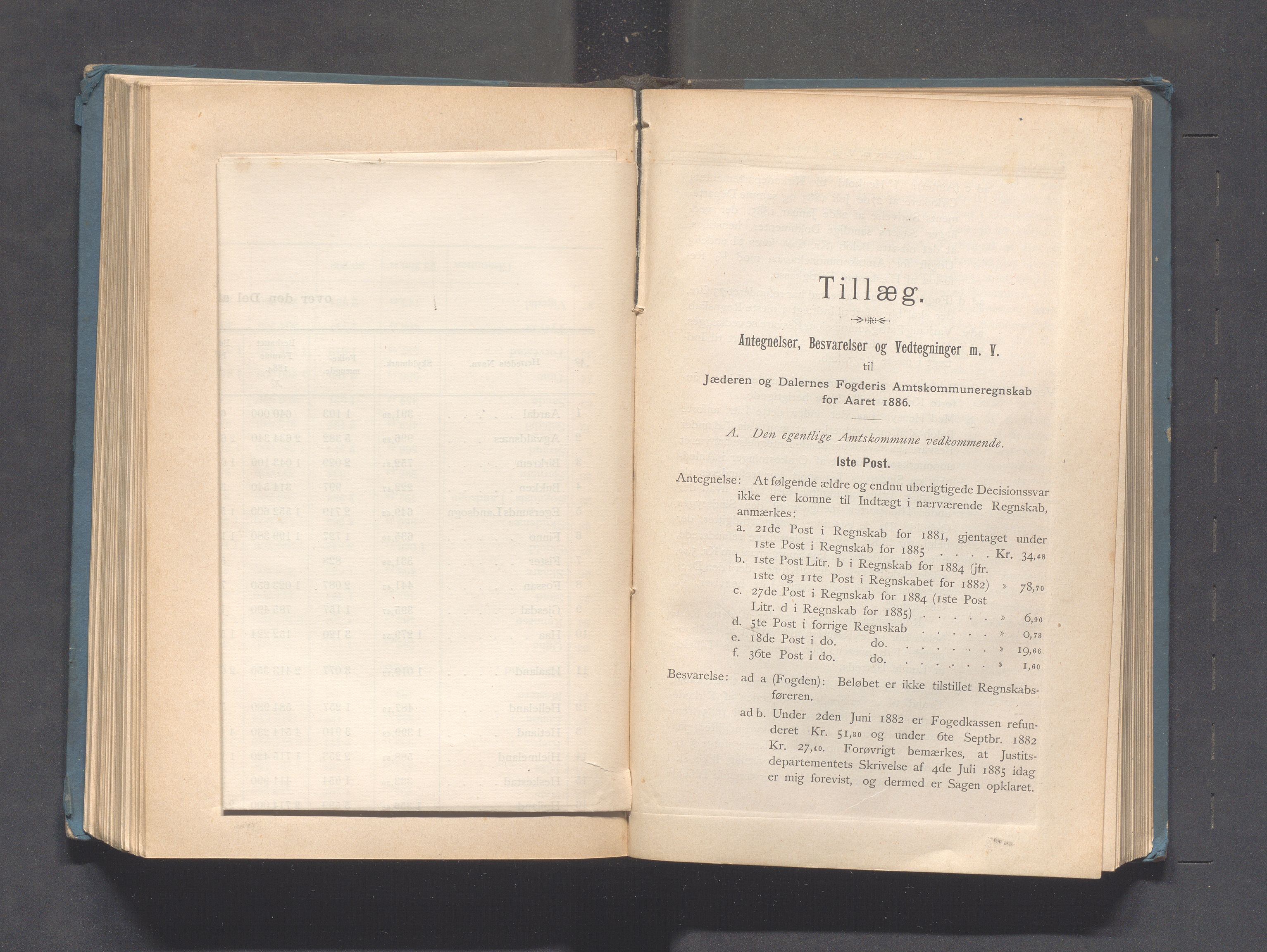 Rogaland fylkeskommune - Fylkesrådmannen , IKAR/A-900/A, 1888, p. 262