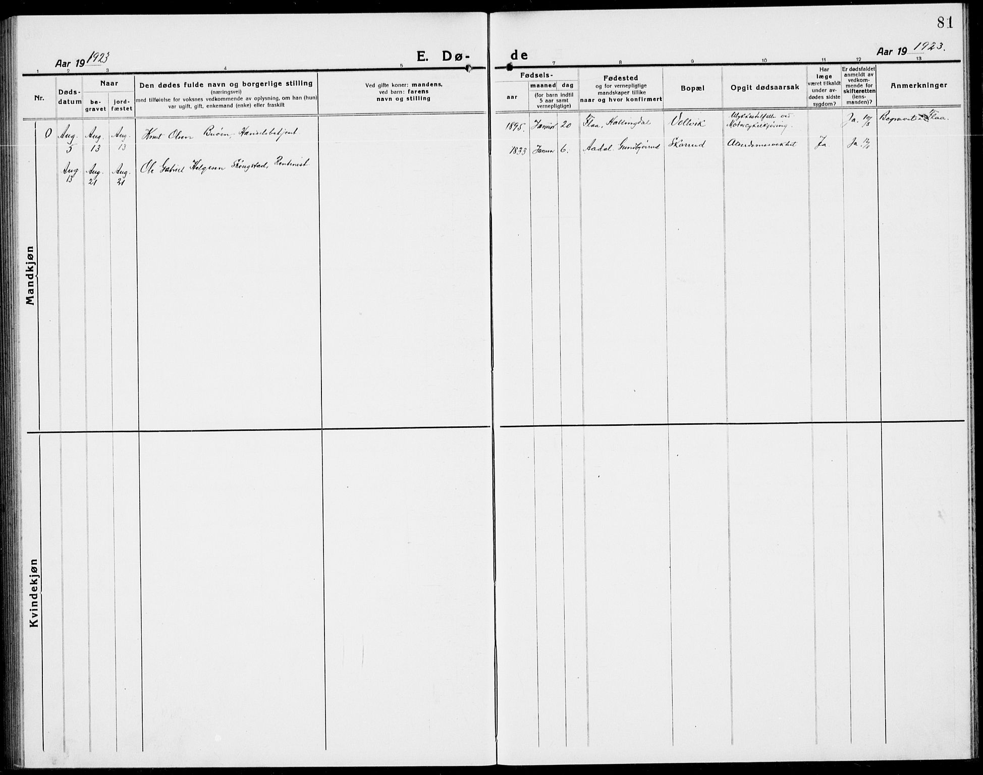 Ådal kirkebøker, SAKO/A-248/G/Ga/L0005: Parish register (copy) no. I 5, 1921-1938, p. 81