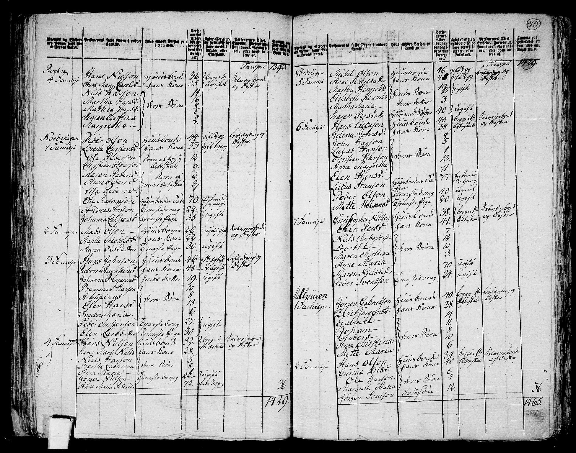 RA, 1801 census for 1914P Trondenes, 1801, p. 69b-70a