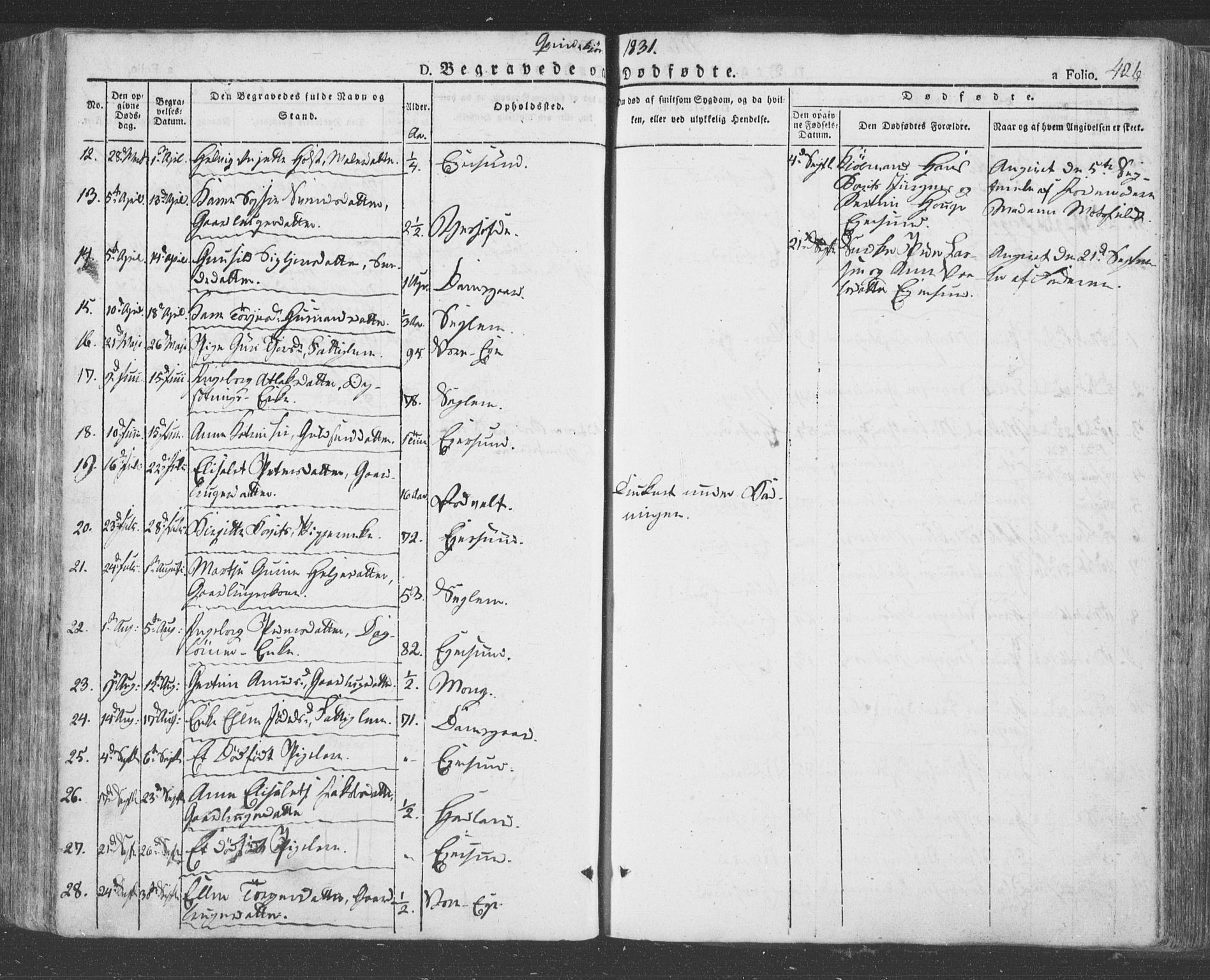 Eigersund sokneprestkontor, AV/SAST-A-101807/S08/L0009: Parish register (official) no. A 9, 1827-1850, p. 426