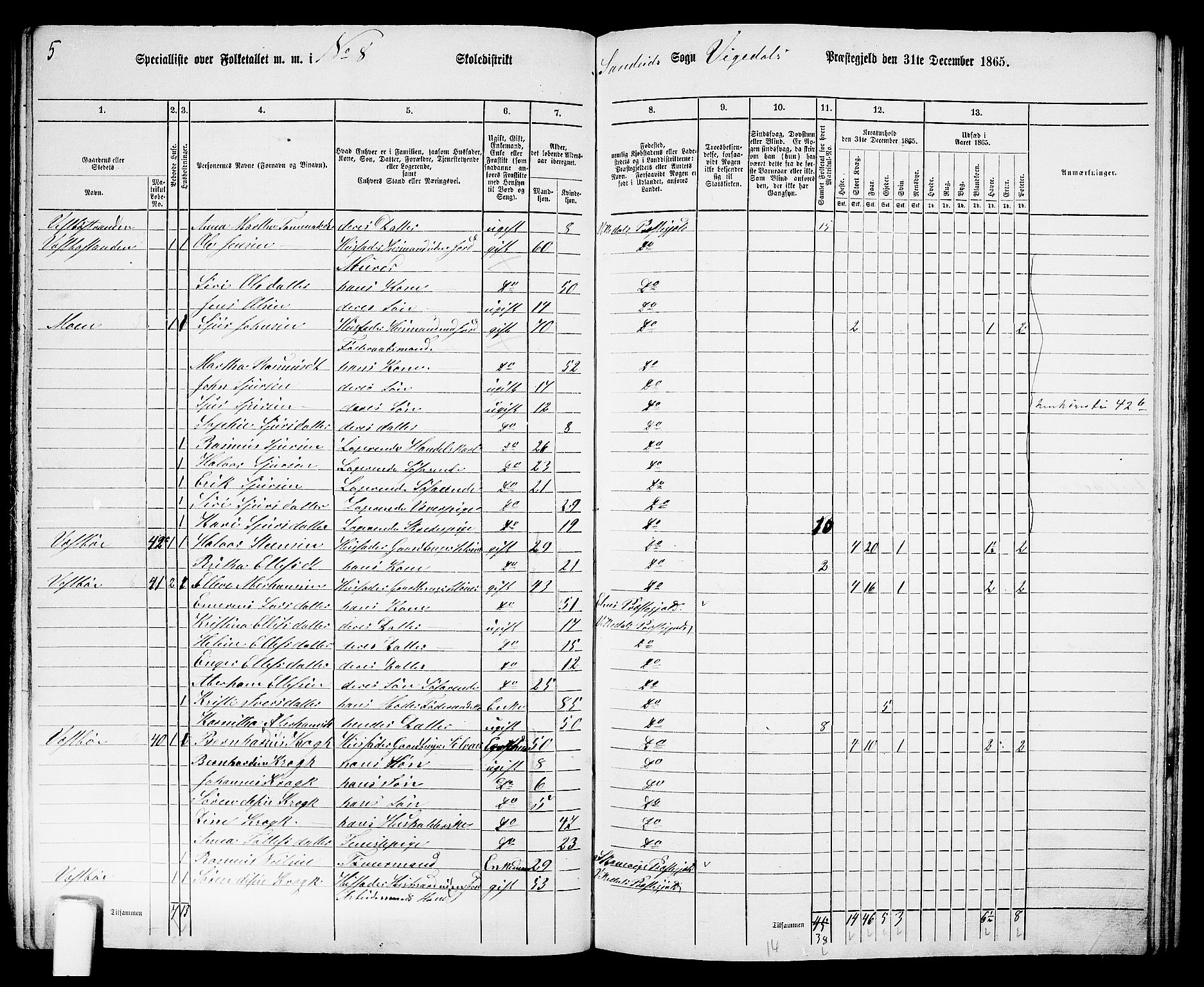 RA, 1865 census for Vikedal, 1865, p. 73