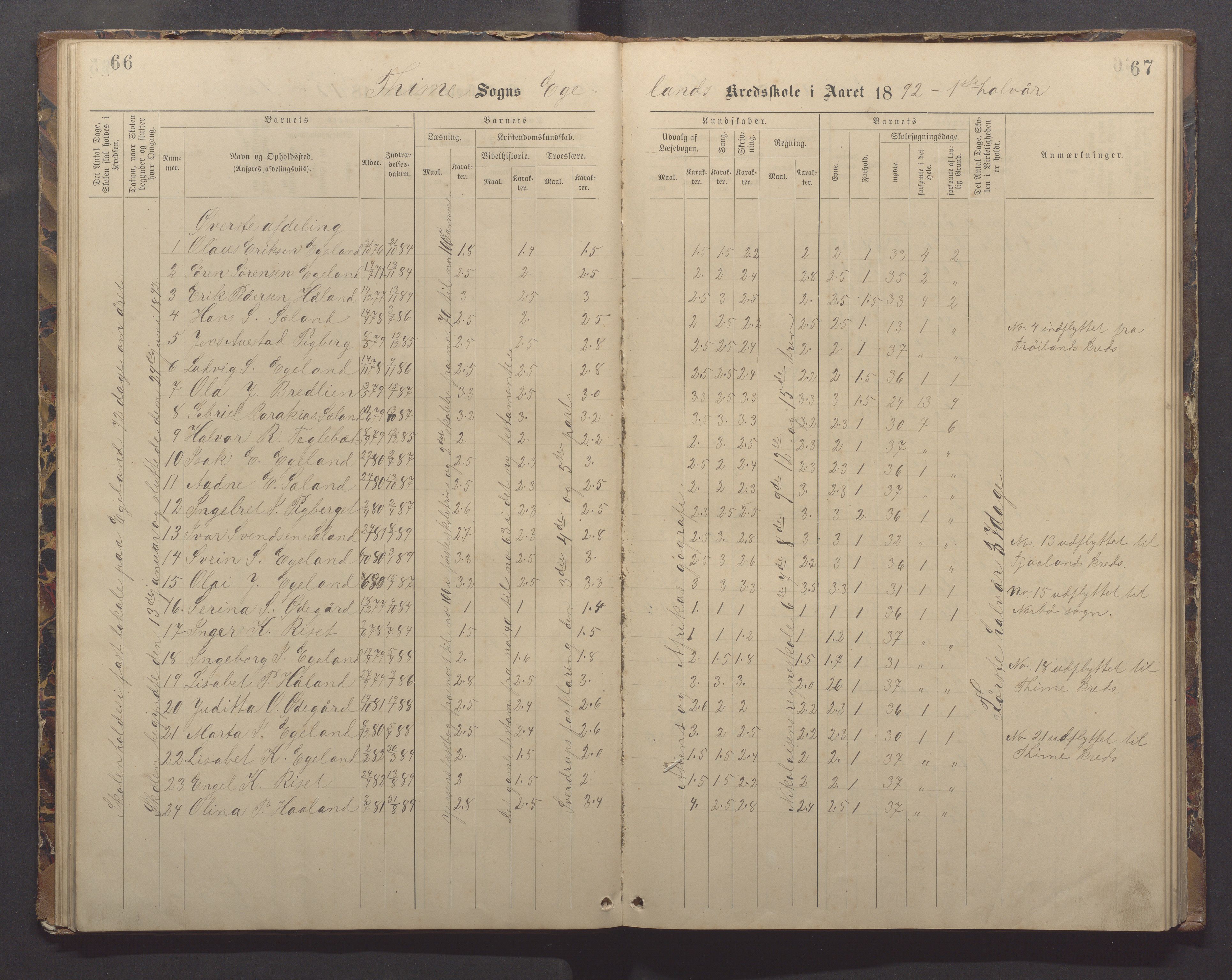 Time kommune - Eikeland skole, IKAR/K-100799/H/L0002: Skoleprotokoll, 1888-1902, p. 66-67